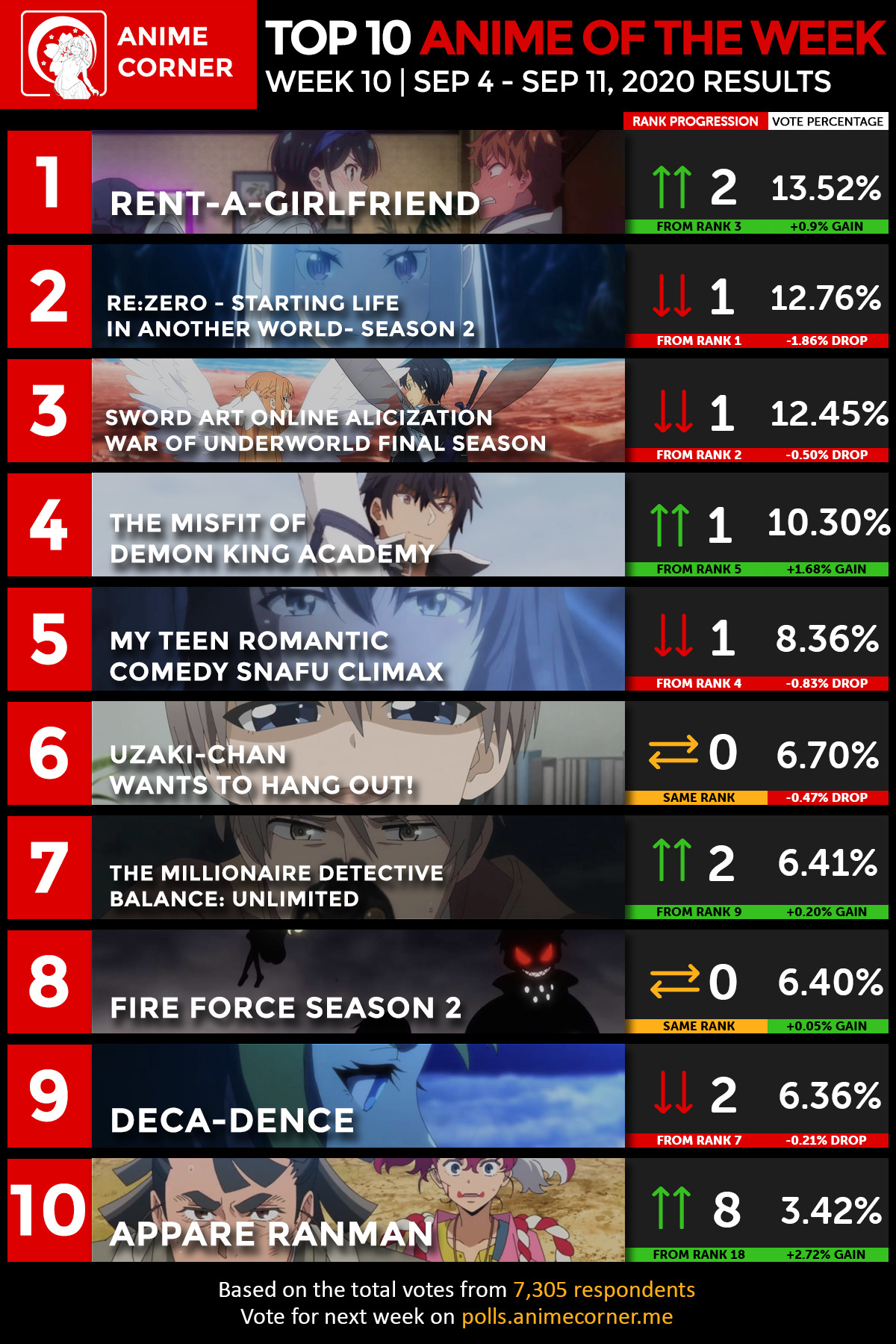 Summer 2020 Anime, Seasonal Chart
