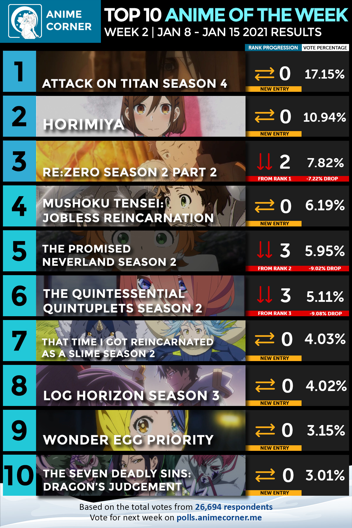 Top 10 Winter 2021 Anime of the Week #2