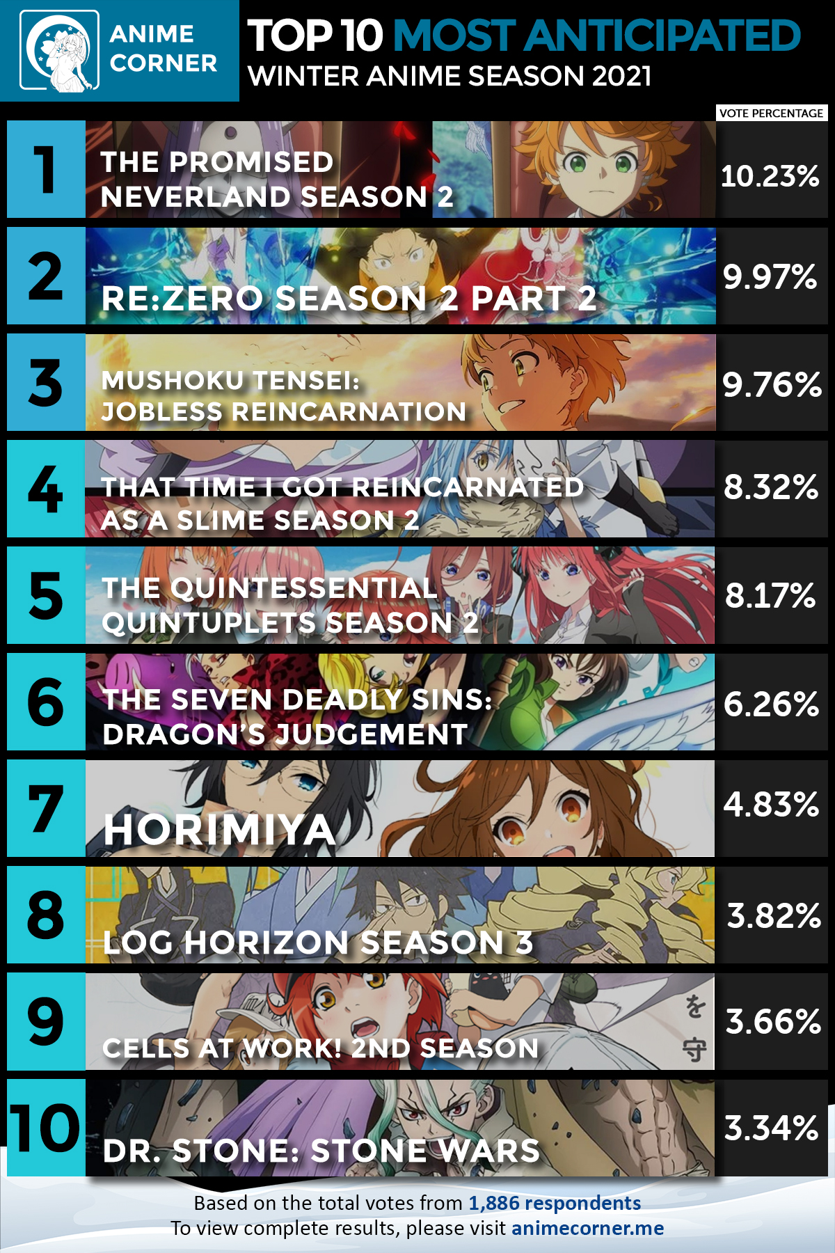Top 10 Most Anticipated Anime of Winter 2021