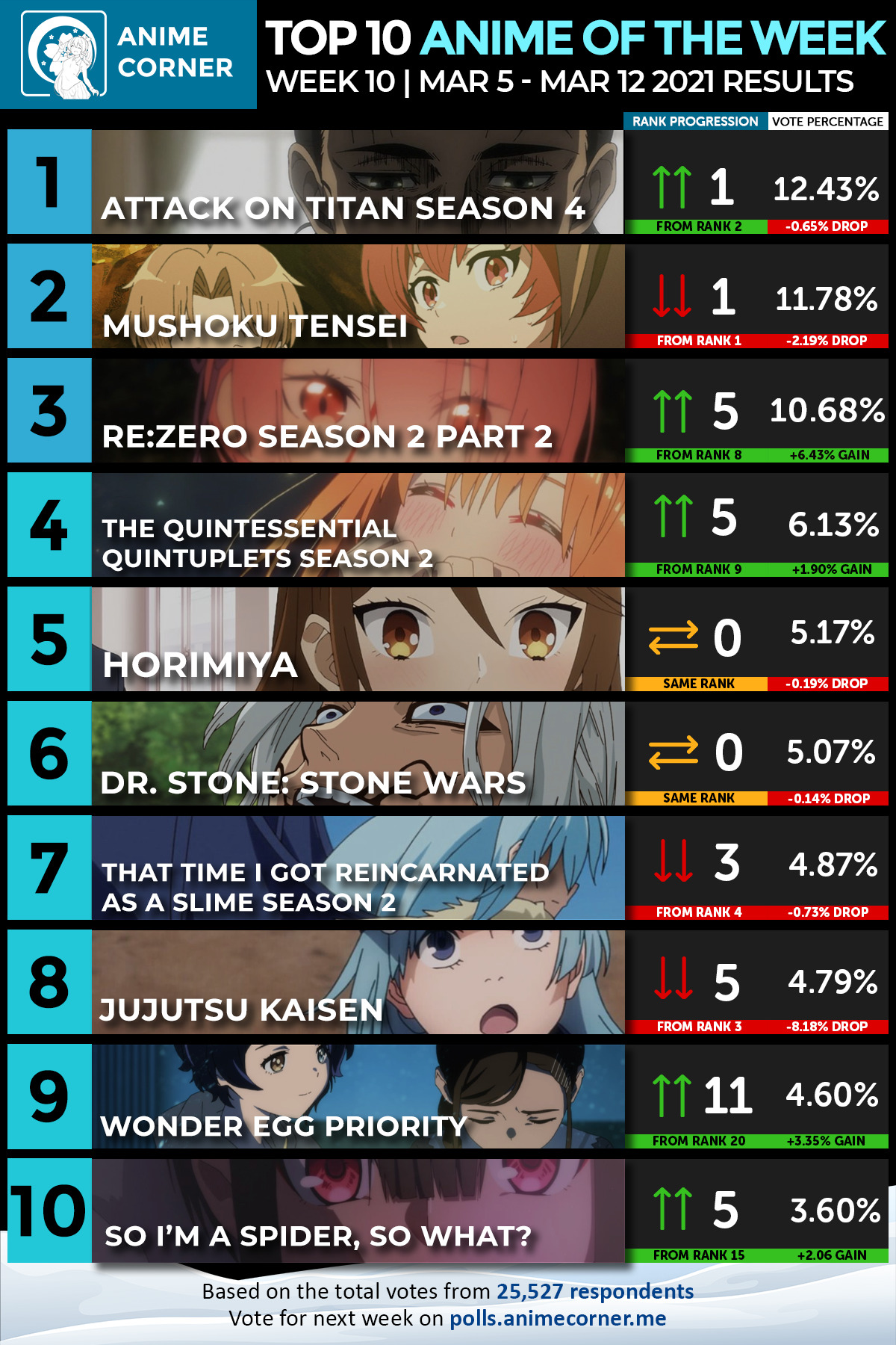 Top 10 Winter 2021 Anime of the Week #10