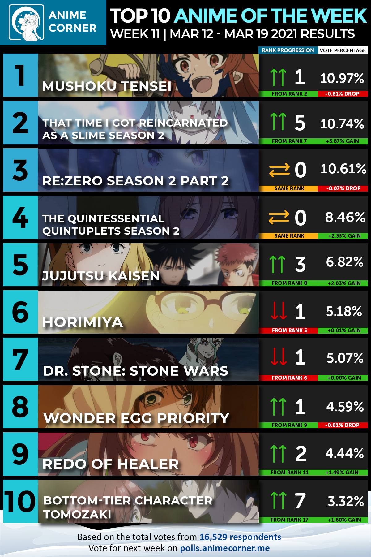 Top 10 Winter 2021 Anime of the Week #11