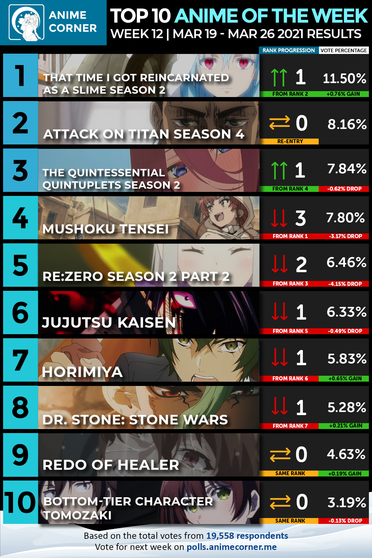 Top 10 Winter 2021 Anime of the Week #12