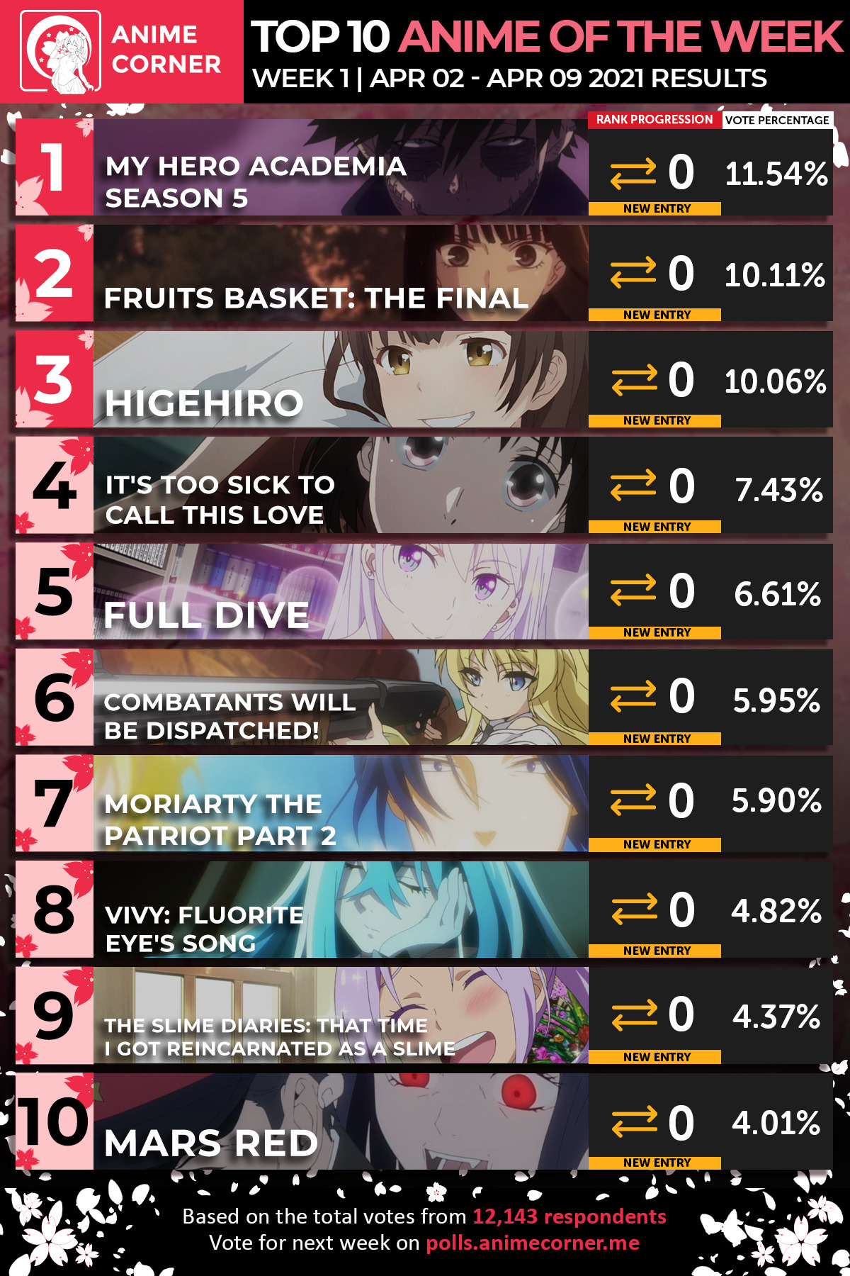 Top 10 Spring 2021 Anime of the Week