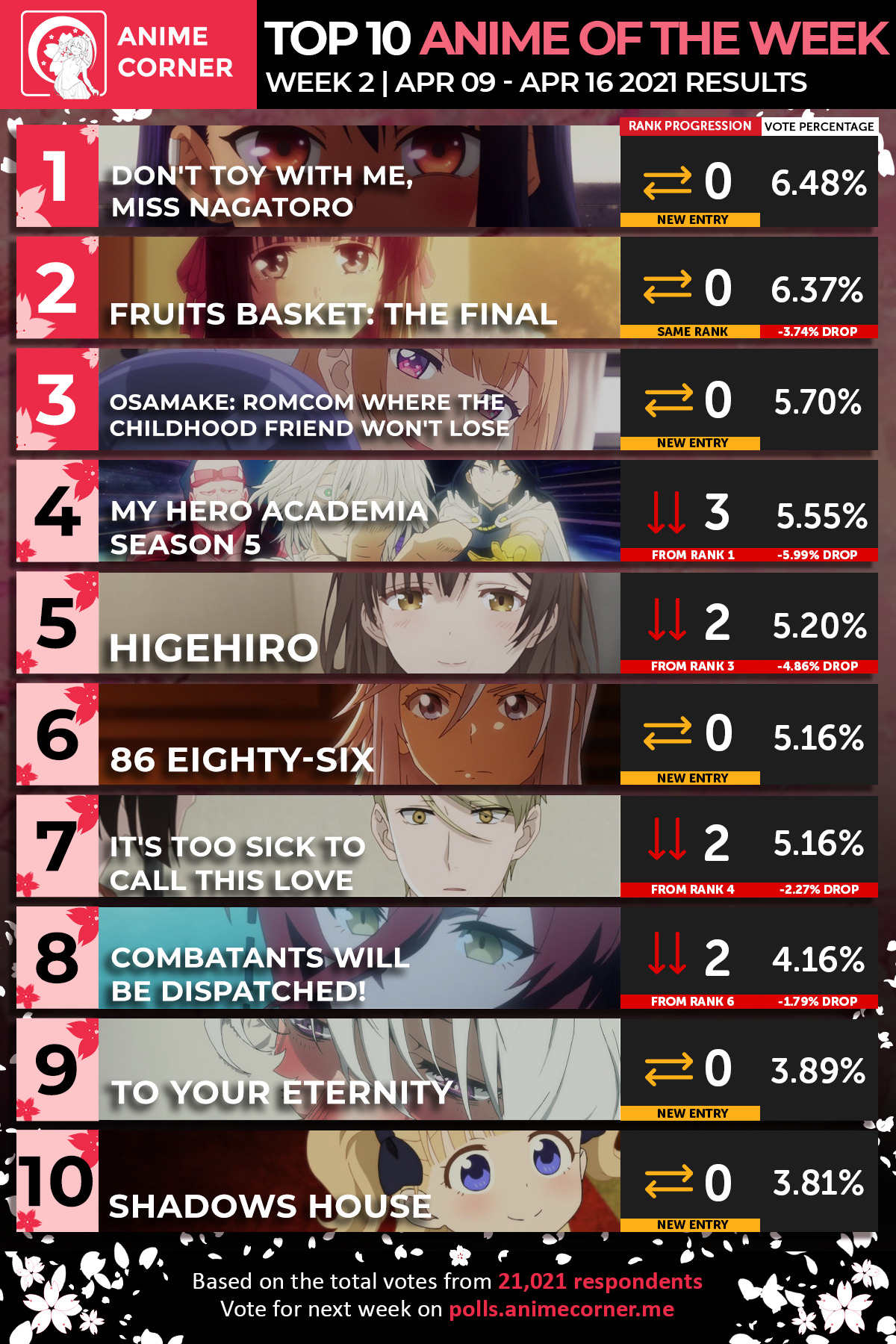 Top 10 Spring 2021 Anime of the Week 2