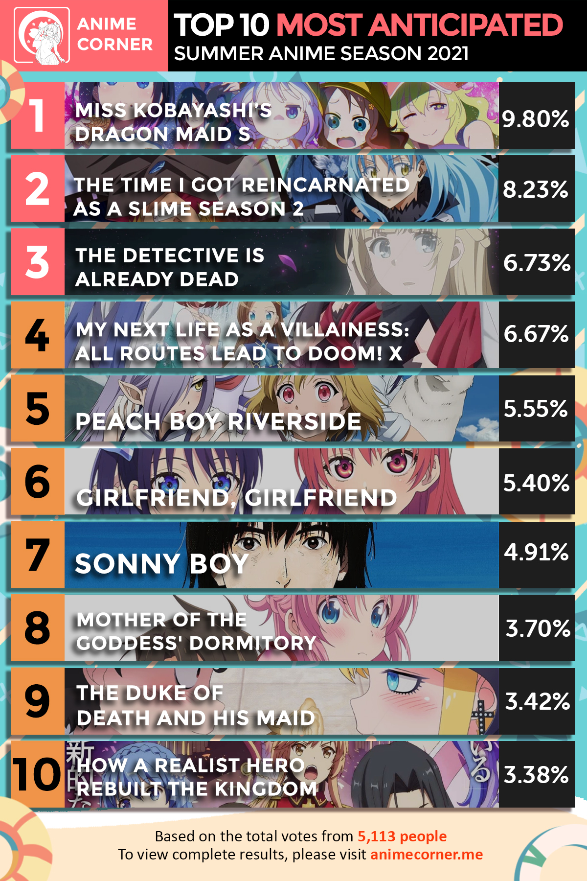 20 Short Anime Guy Characters: The Shrimpiest Males in Anime, Ranked –  FandomSpot