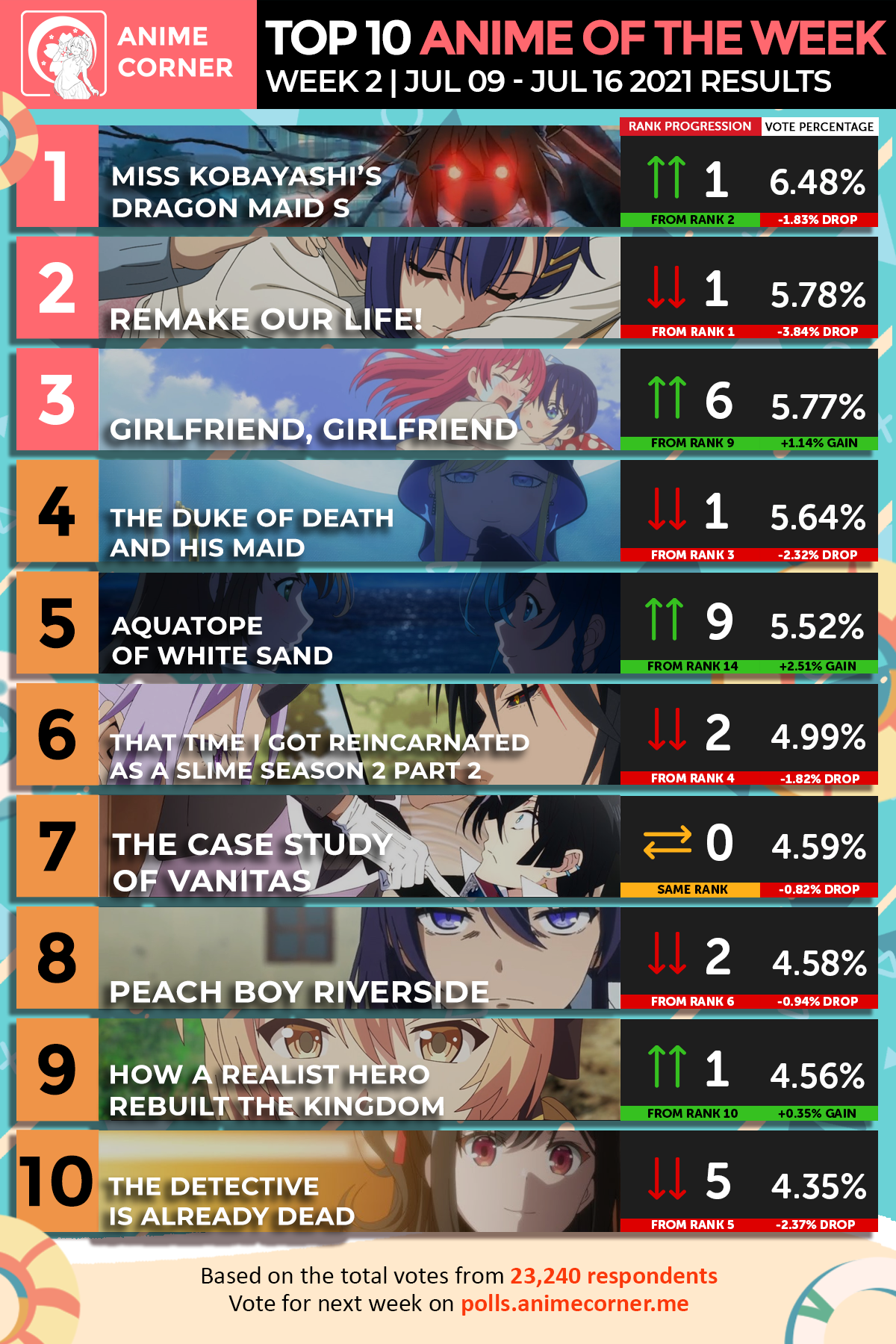 Fall 2021 Top Anime Rankings – Week 09 | Ranking, Episode, Anime