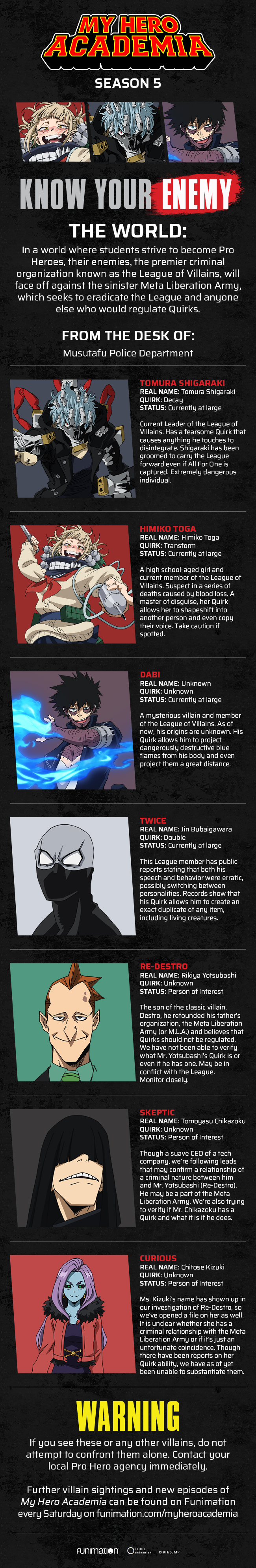My Hero Academia Season 5 - "My Villain Academia" arc - Key Villains - Infographic