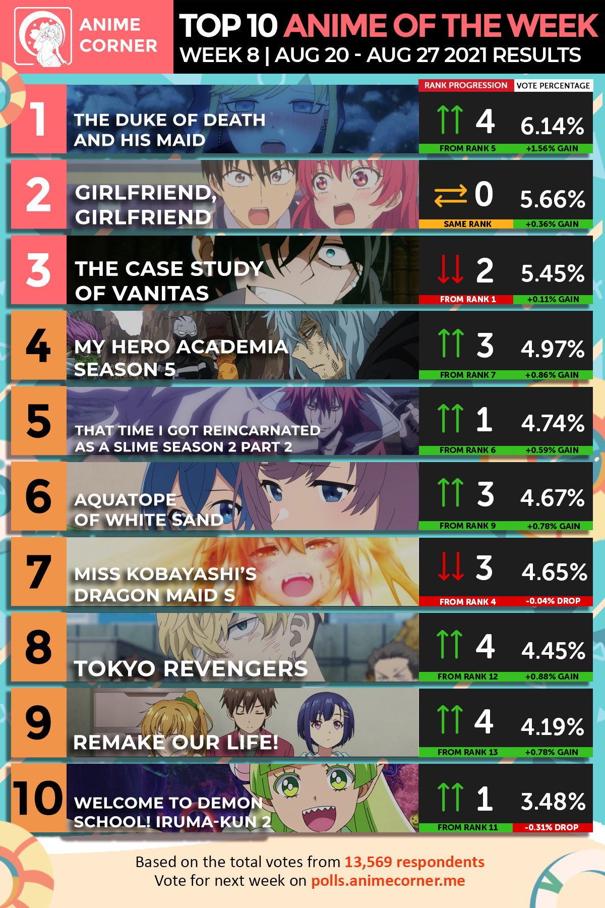 Top 10 Summer 2021 Anime of the Week 8