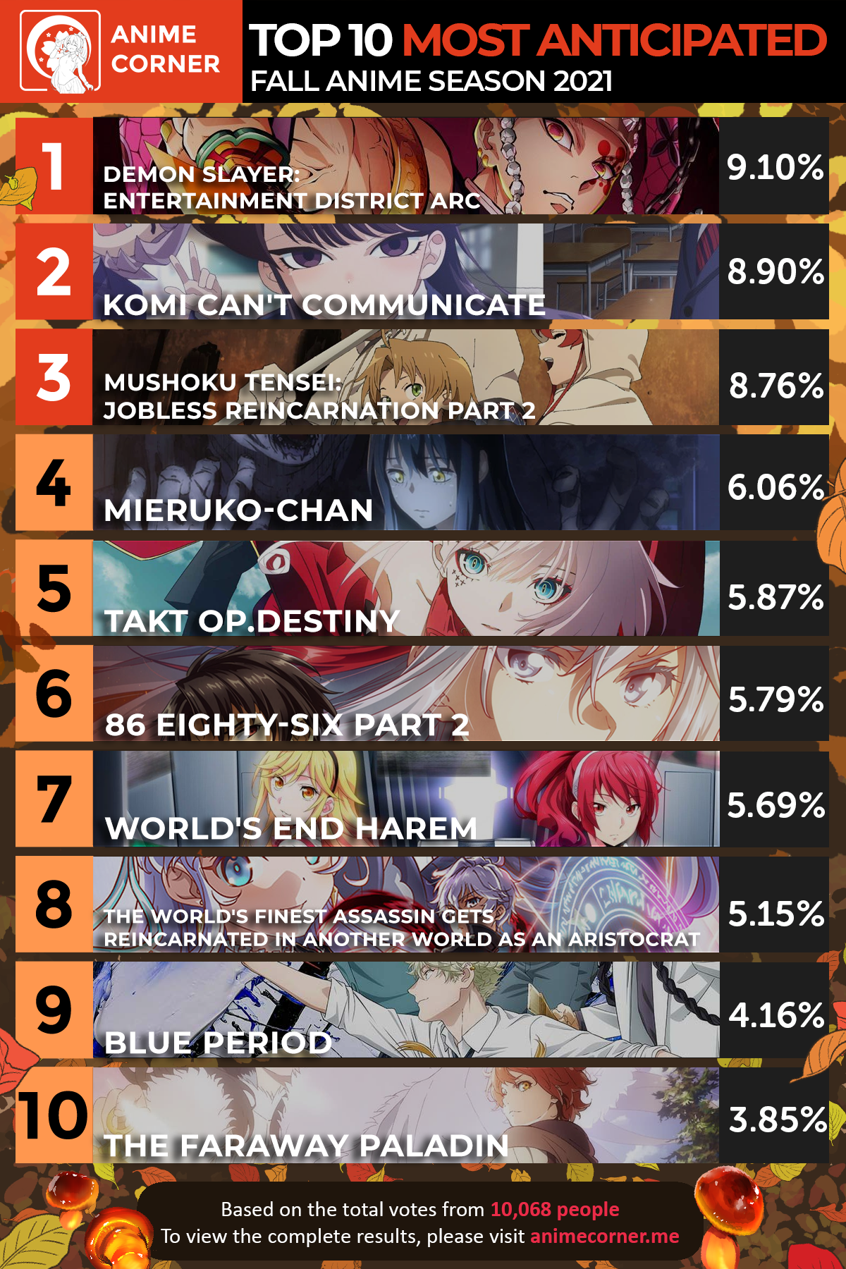 Top 10 Fall 2021 Anticipated Anime