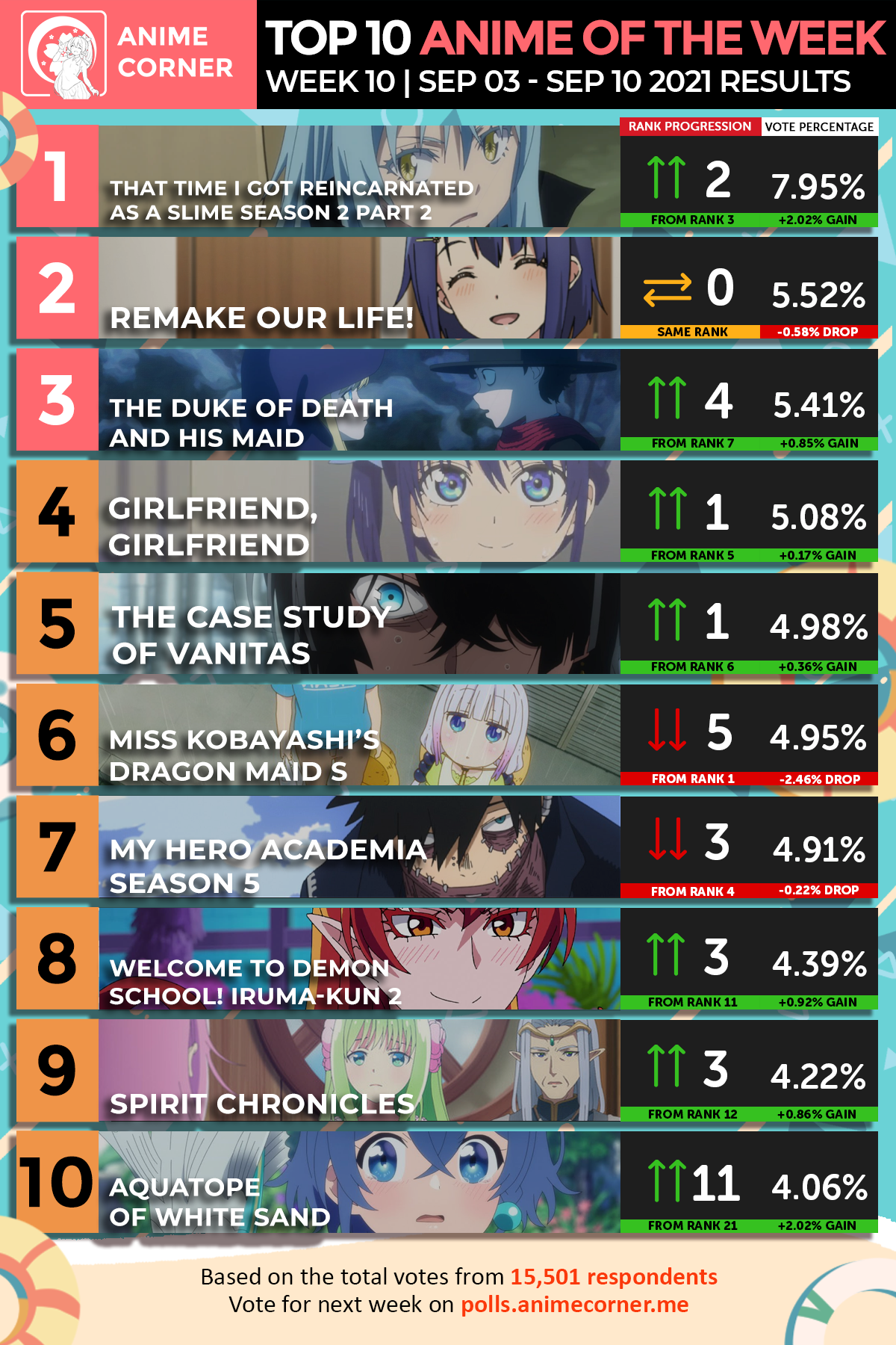 Top 10 Anime Summer 2021 Week 10 - Anime Corner Polls