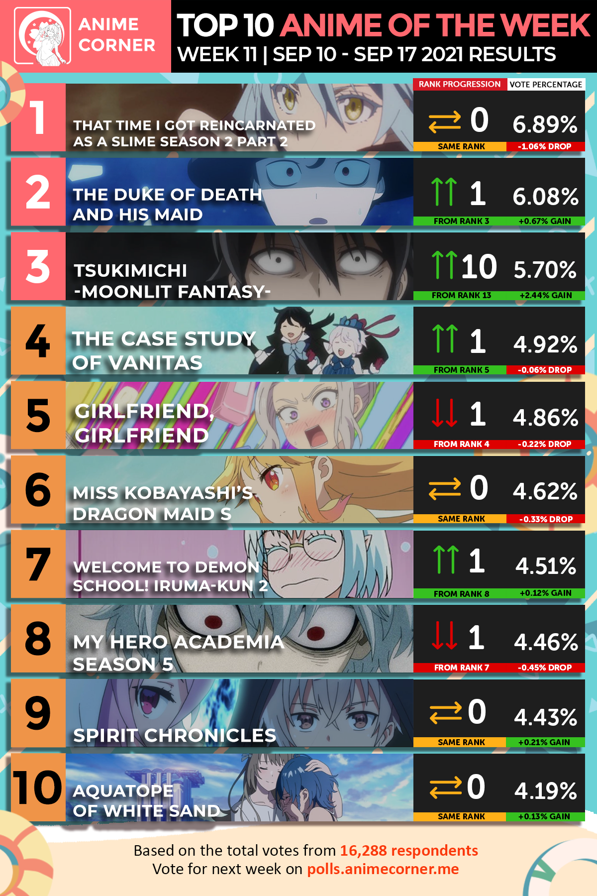 Anime Corner - Top 10 Anime of the Season