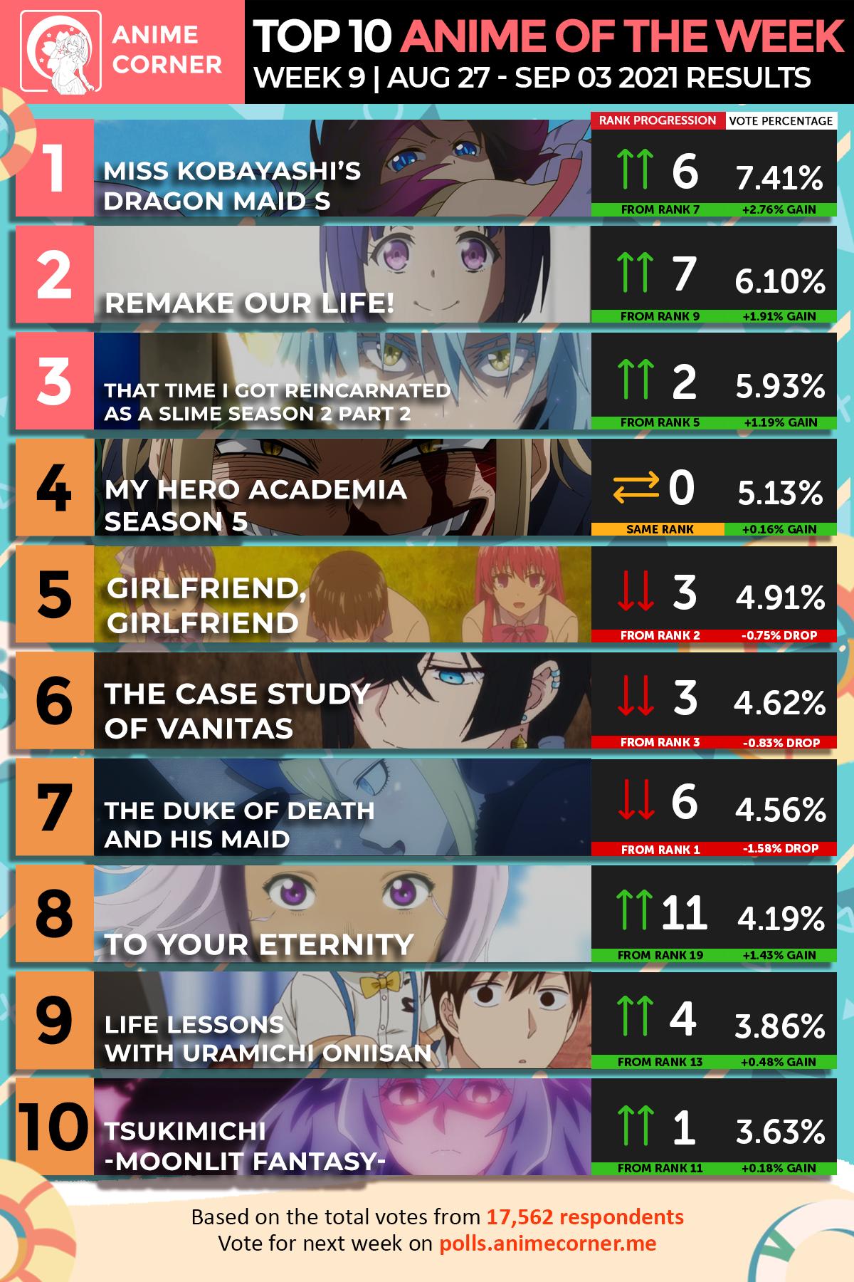 Top 10 Summer 2021 Anime of the Week 9