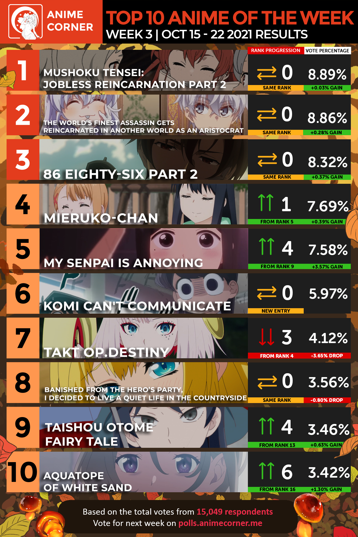 Top 10 Fall 2021 Anime Rankings Week 03