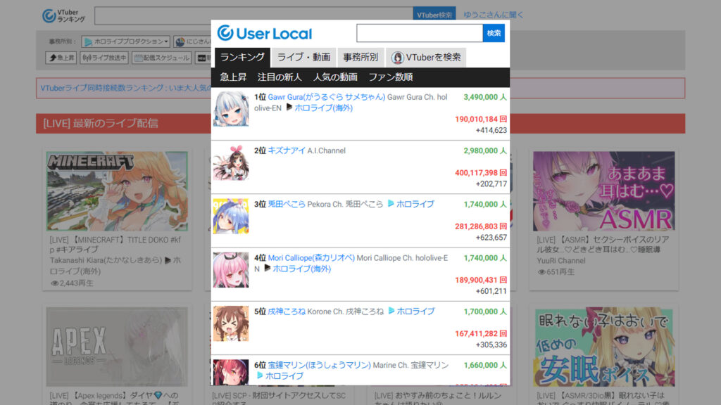 How many VTubers exist? The ranking of top Virtual YouTubers on the User Local website