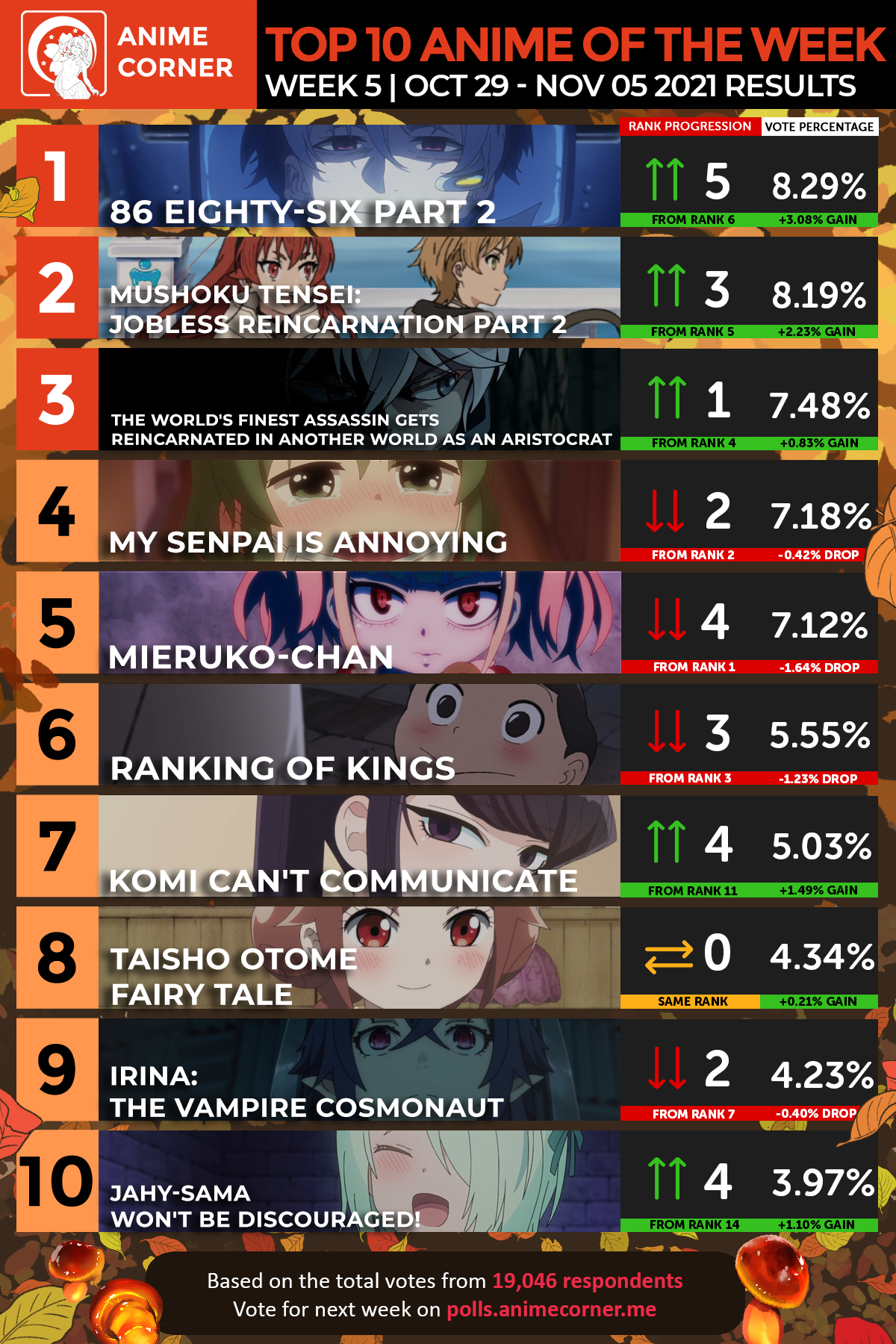 Winter 2022 Anime Rankings – Week 02 - Anime Corner