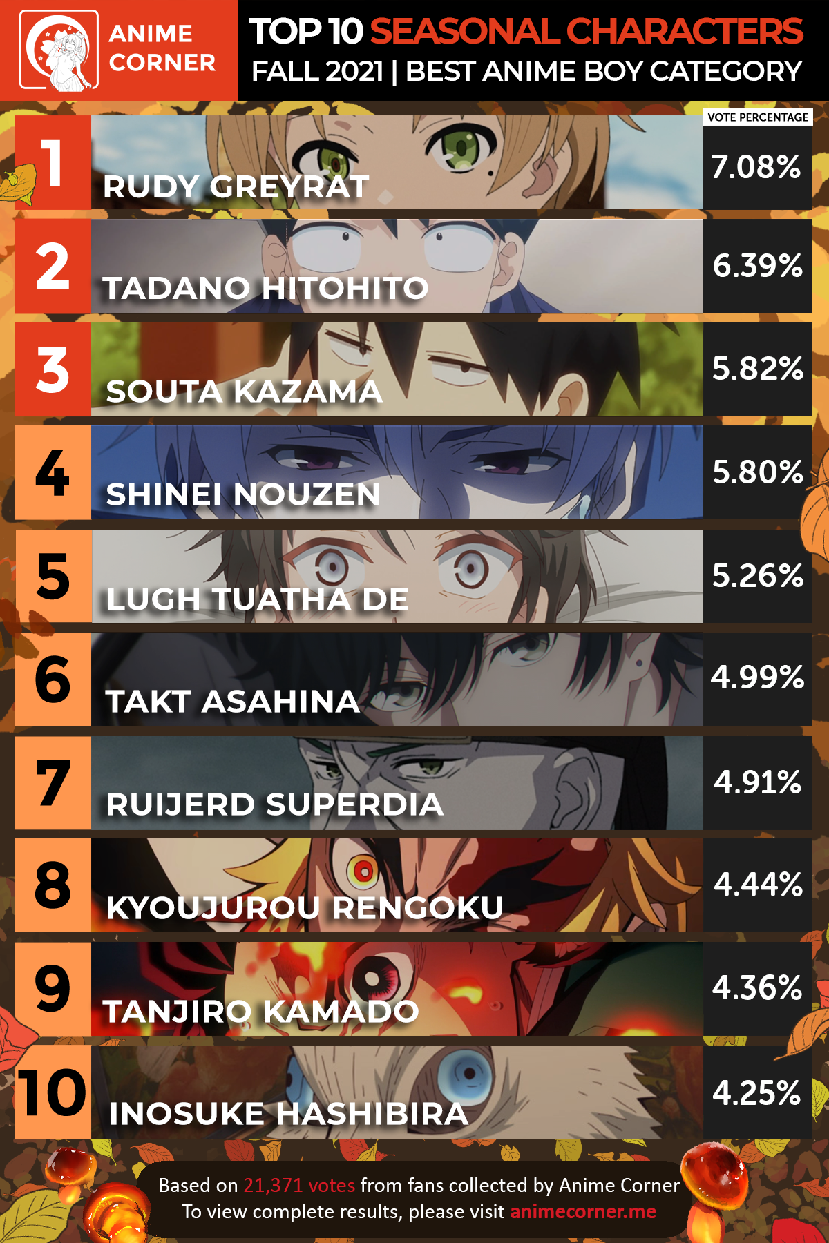 Anime Trending Top 10 Female Characters of the week #6 for Fall 2018 : r/ anime