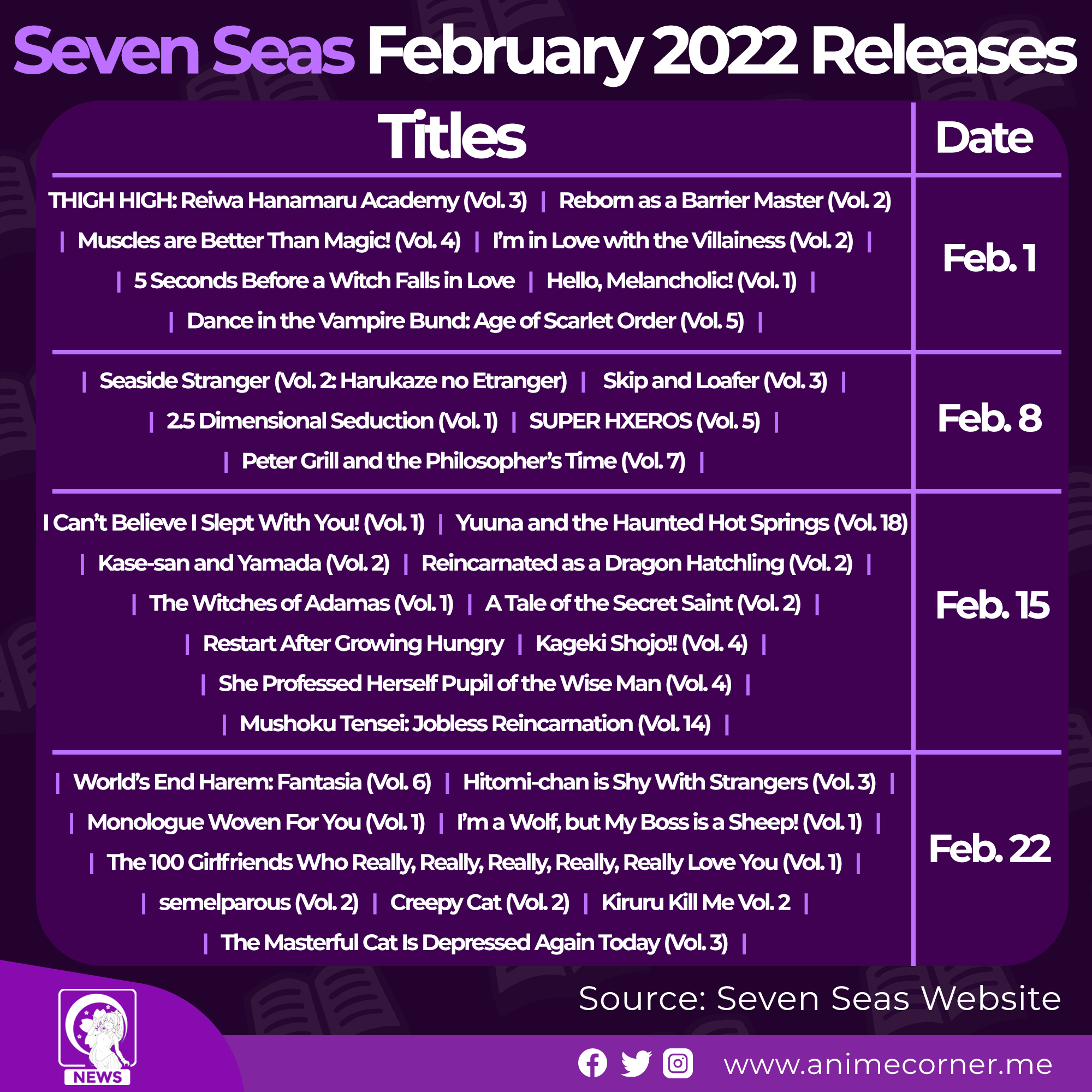 february 2022 manga releases