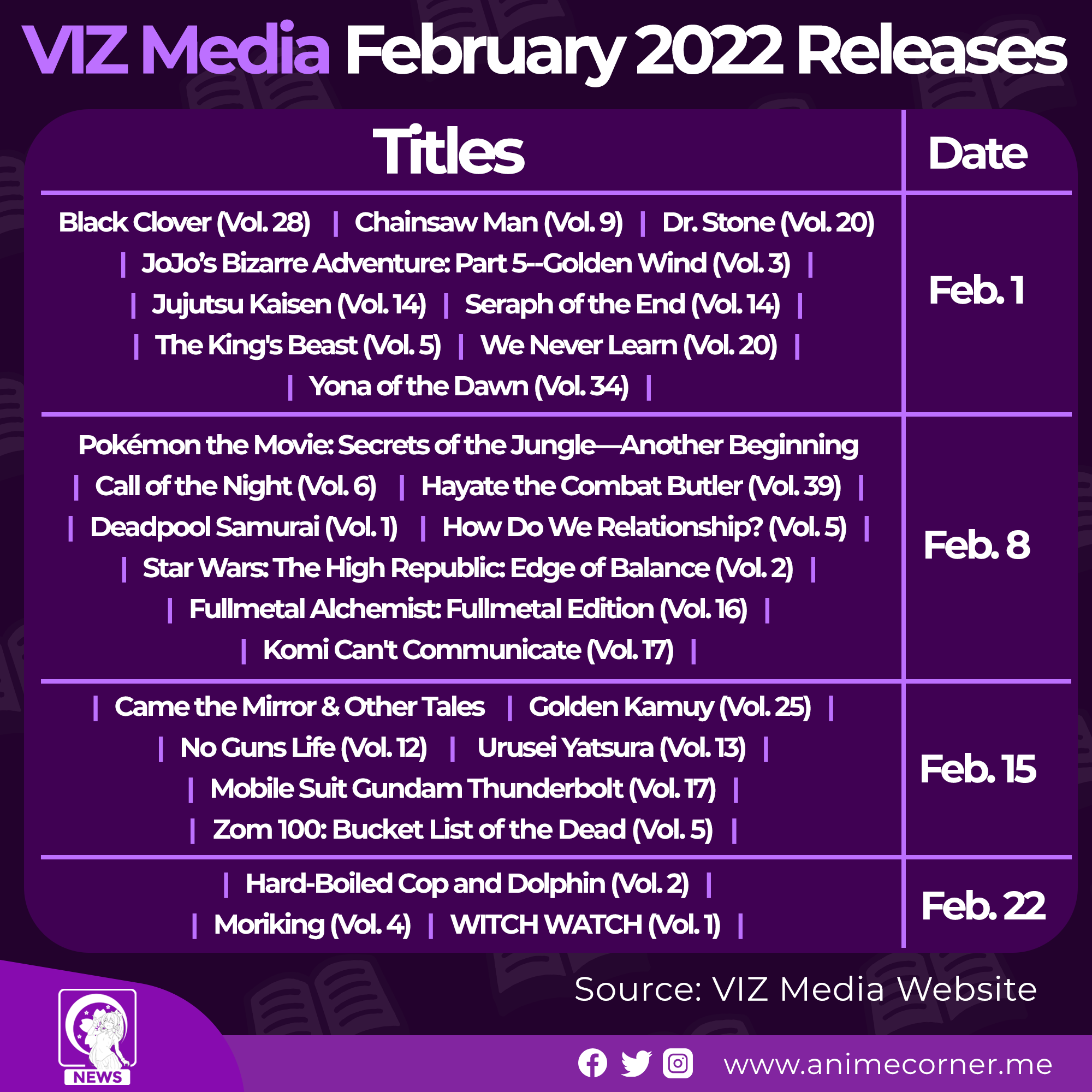 february 2022 manga releases