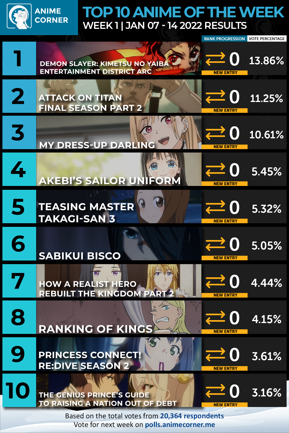 Ousama Ranking (Ranking Of Kings) - Zerochan Anime Image Board-demhanvico.com.vn