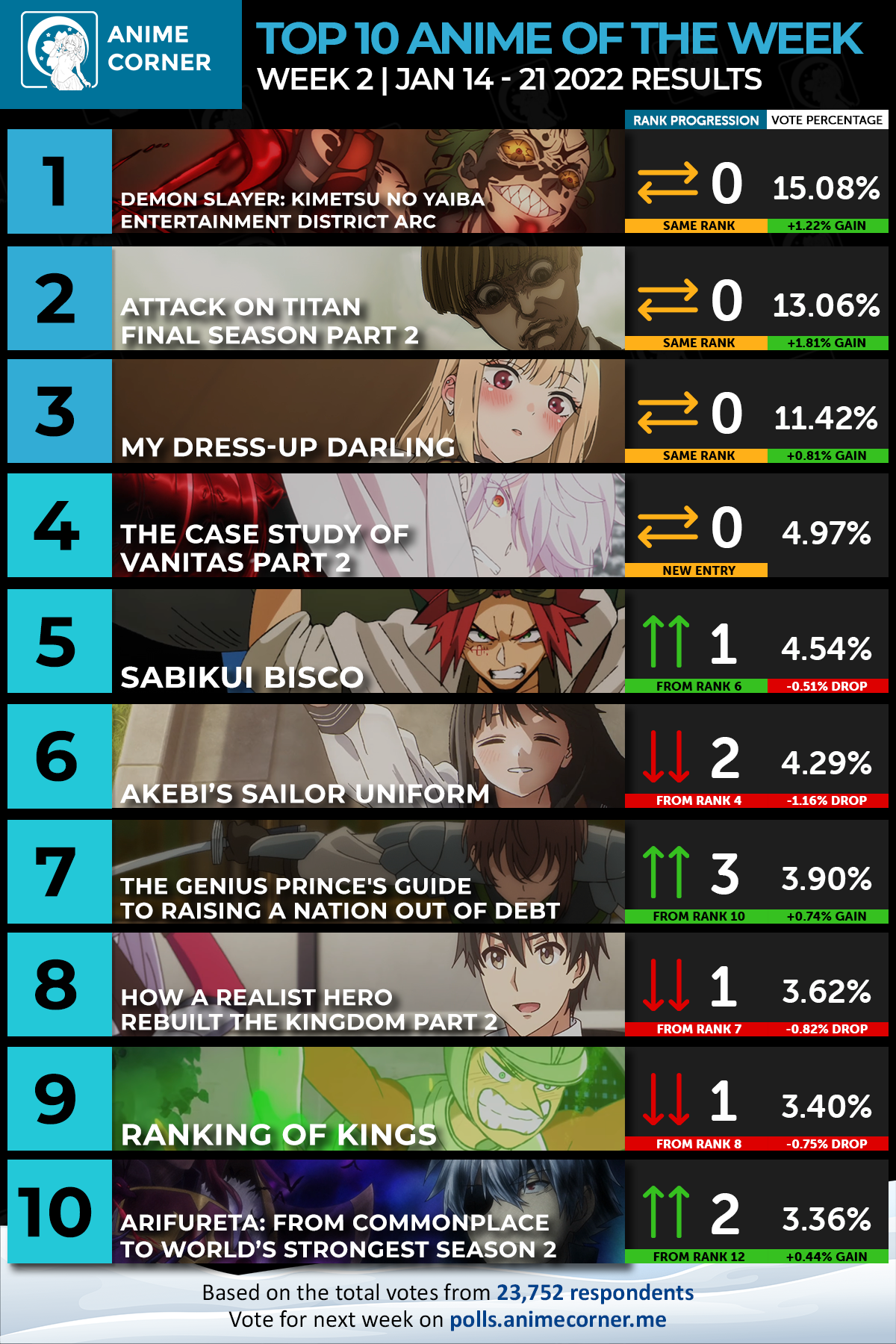 r/anime Karma Ranking & Discussion | Week 2 [Spring 2023] : r/anime