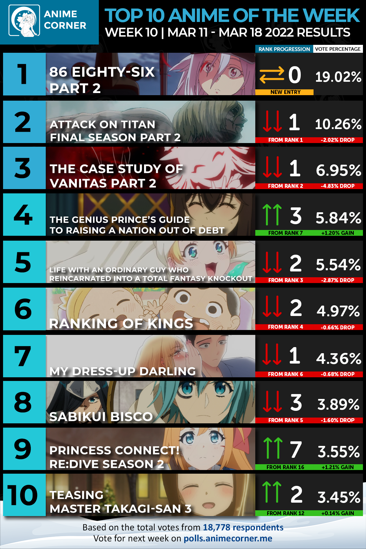Pesan Moral dari Anime Ranking of Kings, Keluar Zona Nyaman-demhanvico.com.vn