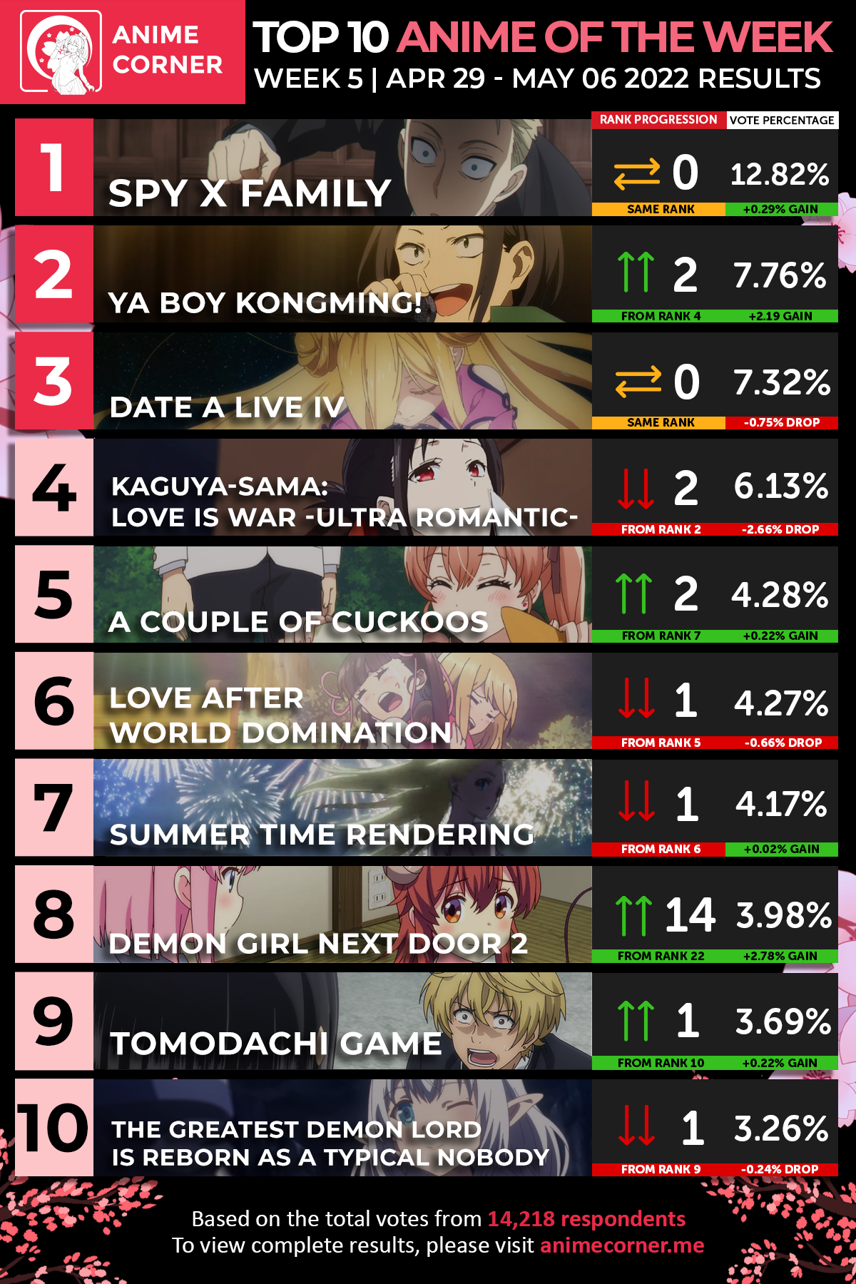 Pokemon anime ranking (minus JN) by Fakemon1290 on DeviantArt-demhanvico.com.vn