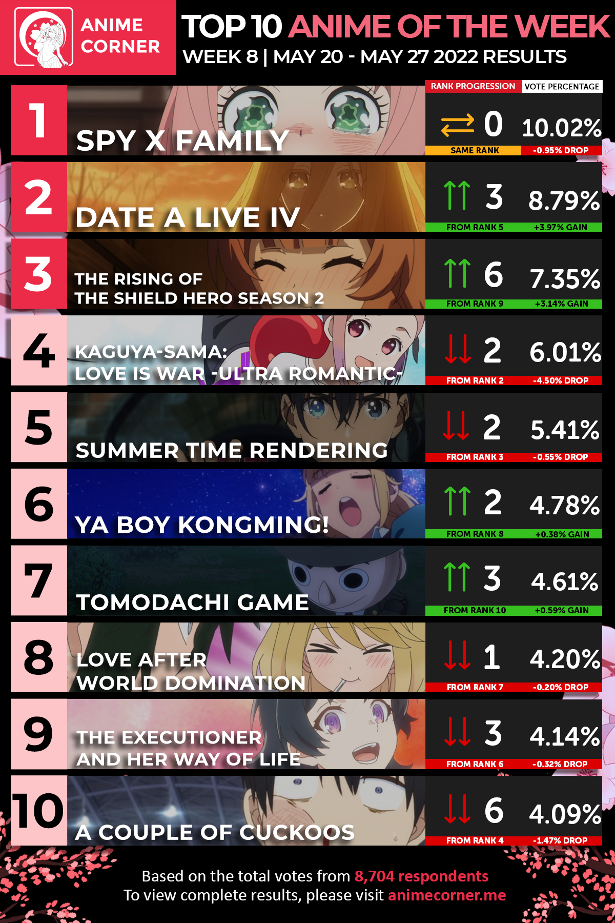 Pin on Anime Rankings