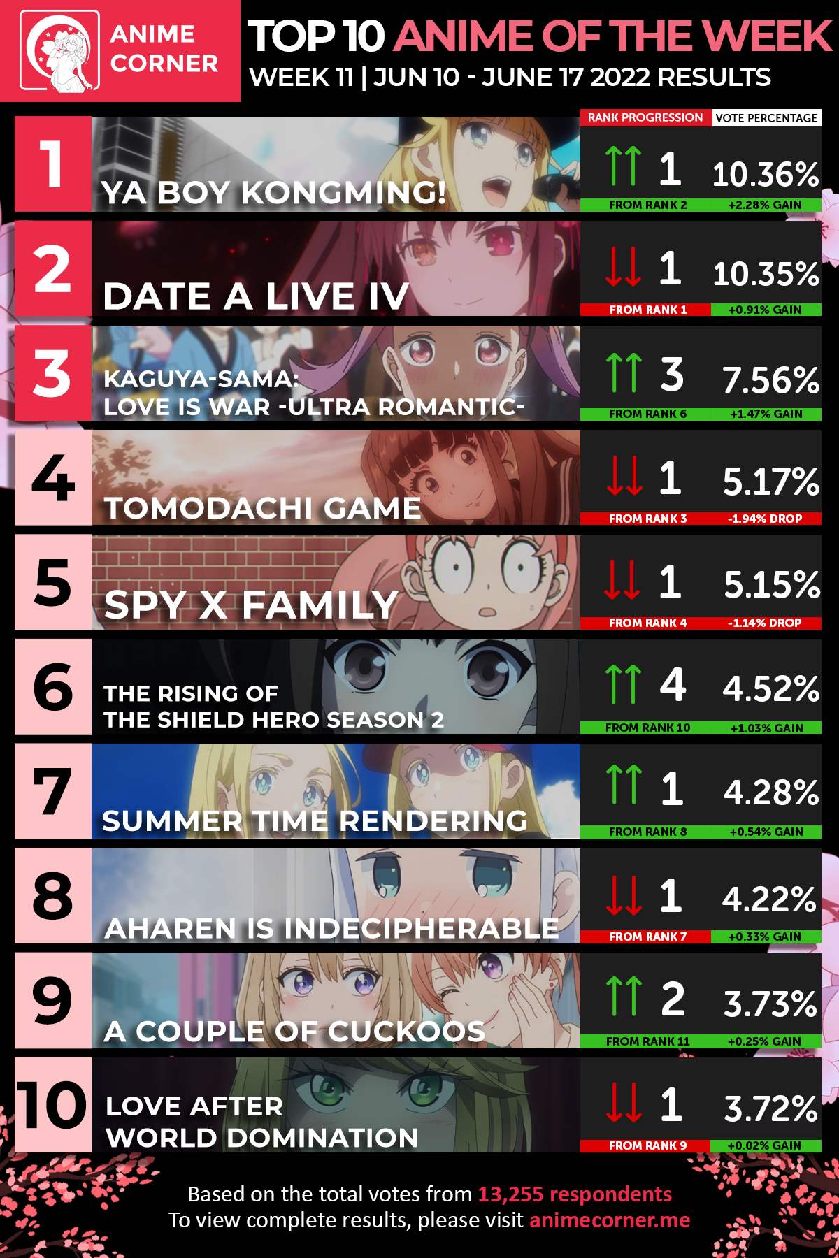Keep Track of the HIDIVE Spring 2022 Lineup With Our Infographic