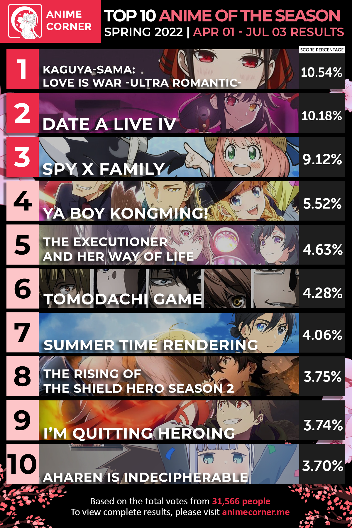 The Best and Worst of Spring 2022 Apr 128  Anime News Network