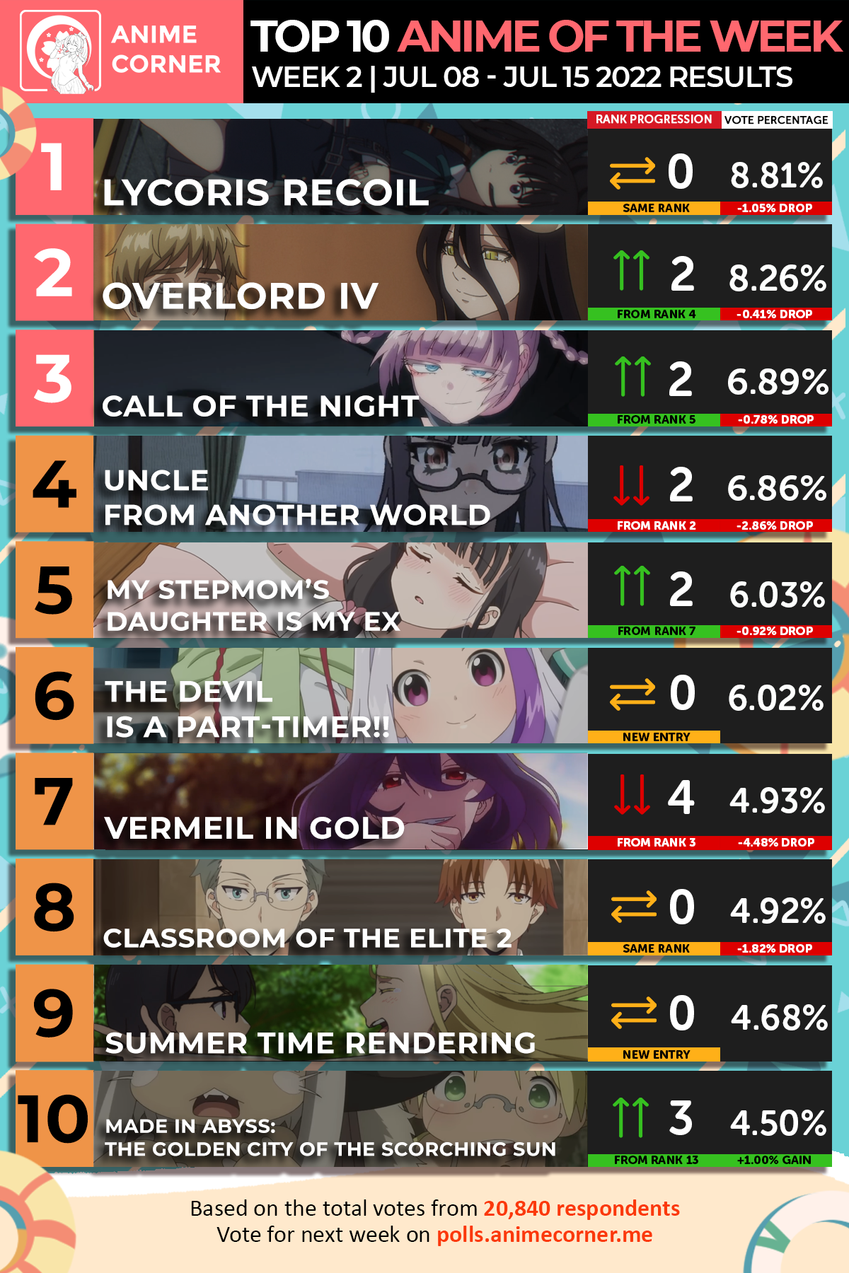 Top 10 Anime of the Week 02 | Summer 2022