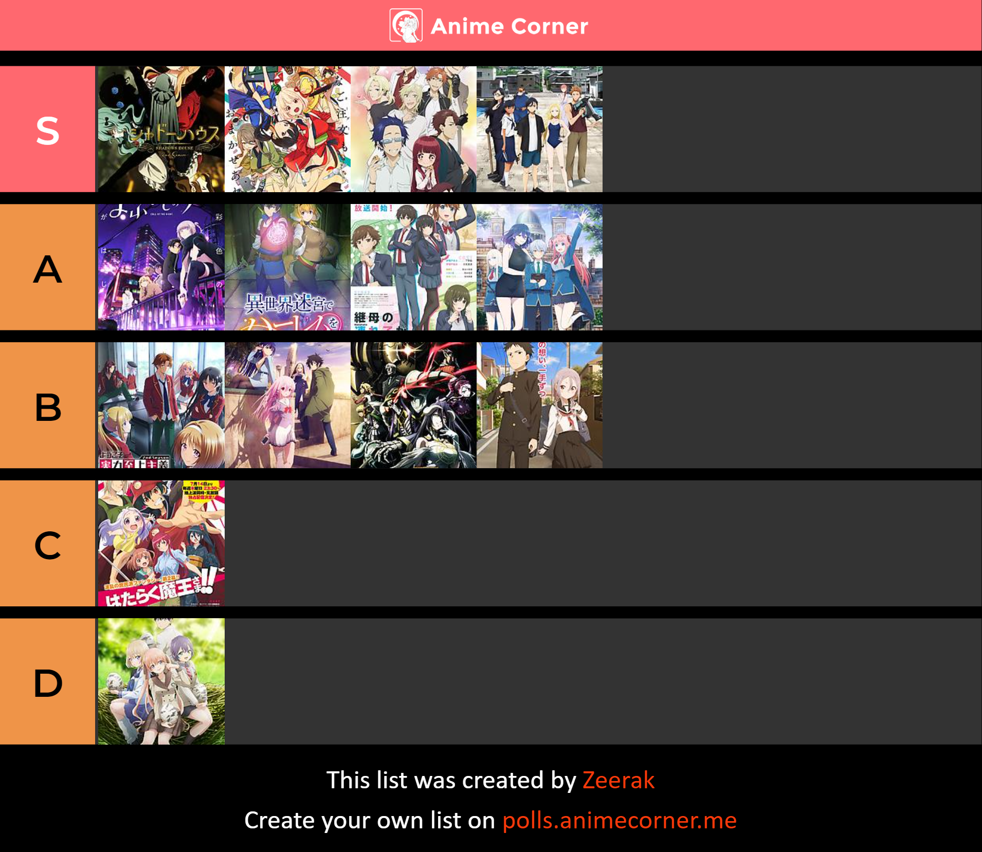 Spring 2023 Anime: Tier List and Closing Thoughts by JuryFX's Blog / Anime  Blog Tracker | ABT
