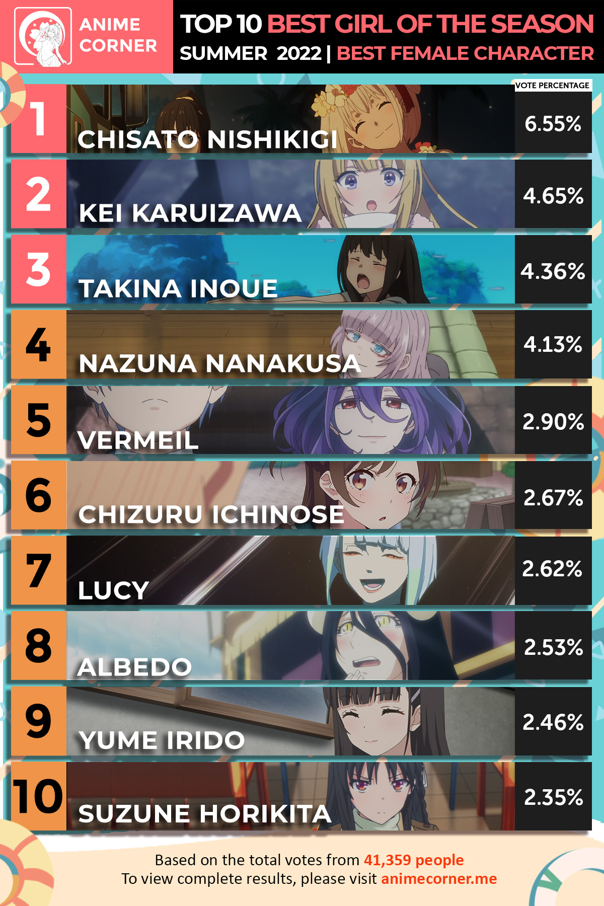 Who is Best Girl in Classroom of the Elite? Characters Ranked