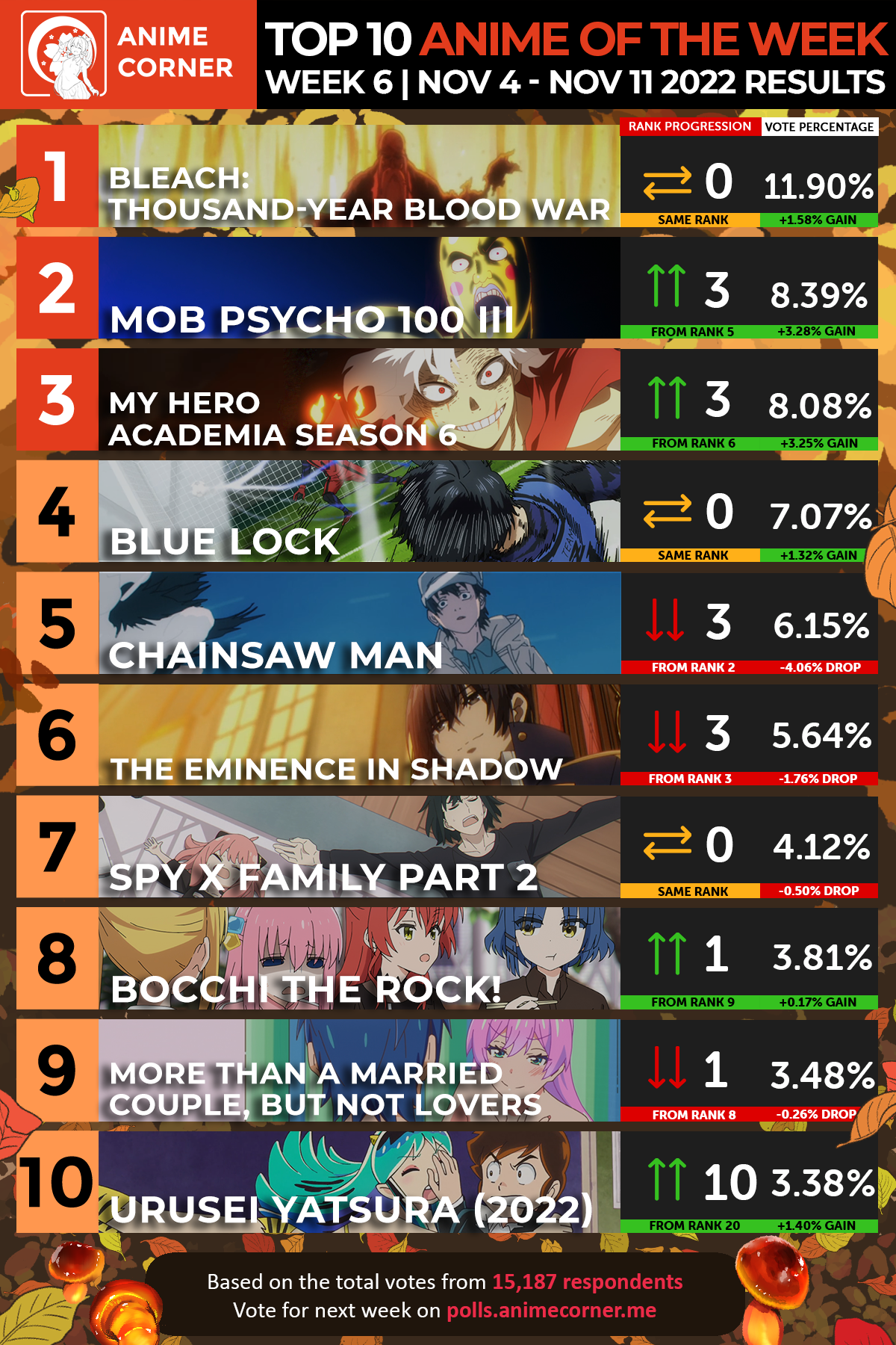 Top 10 Anime of the Week 06 - Fall 2022