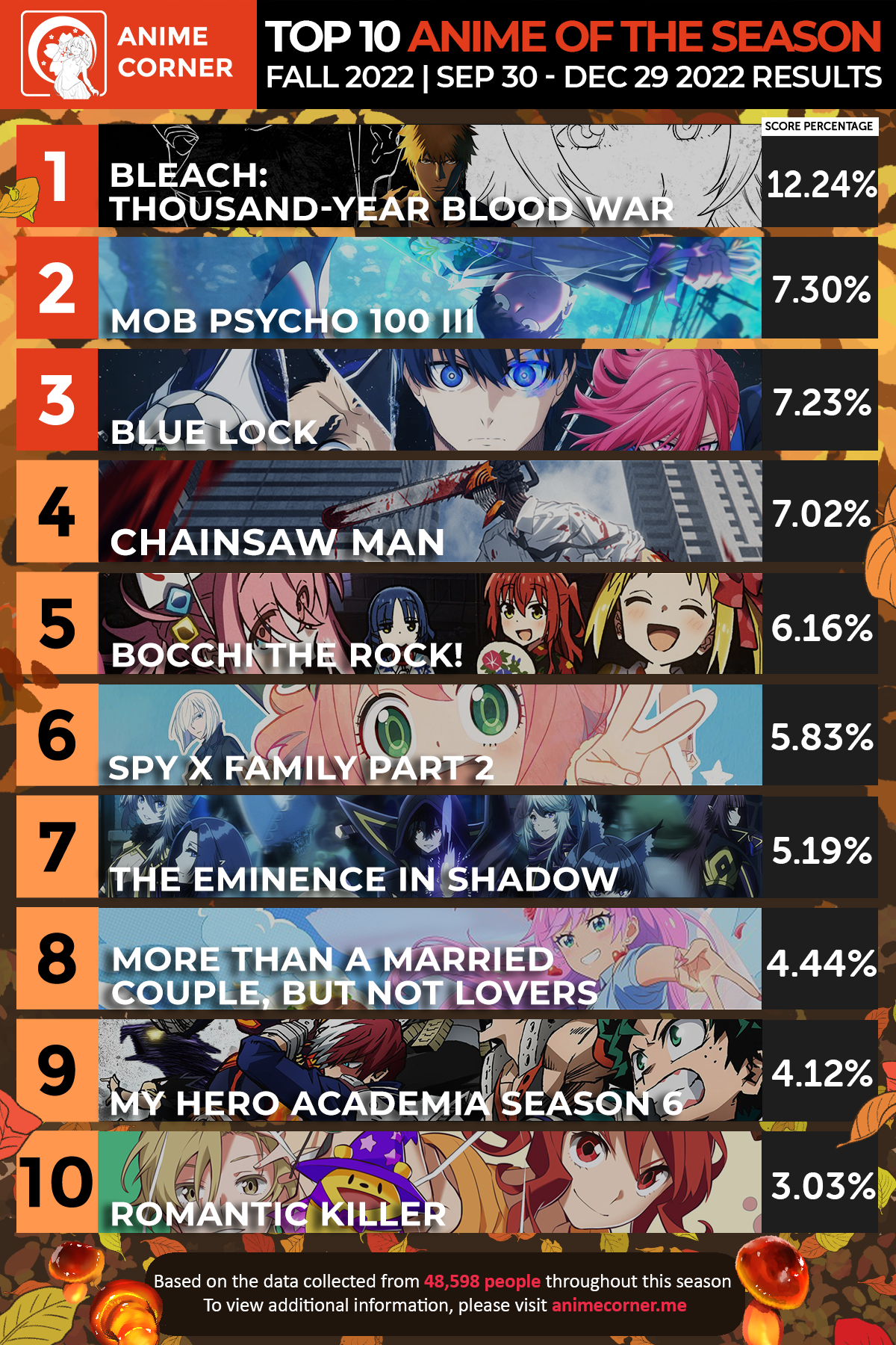 The Best Year and Season of Anime according to MAL infographic  ranime