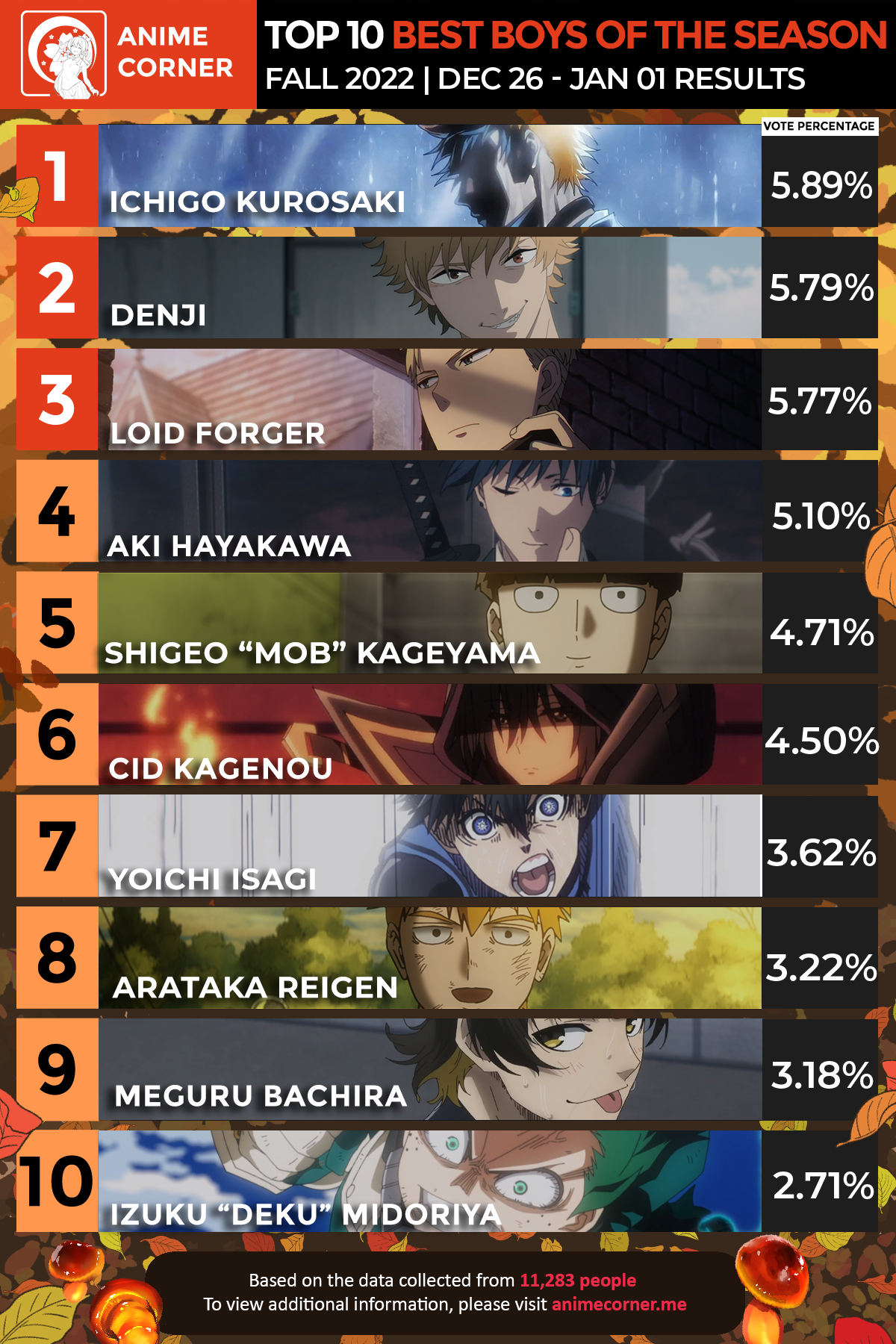 The 7 Most Popular Anime Series that Everyone Is Watching