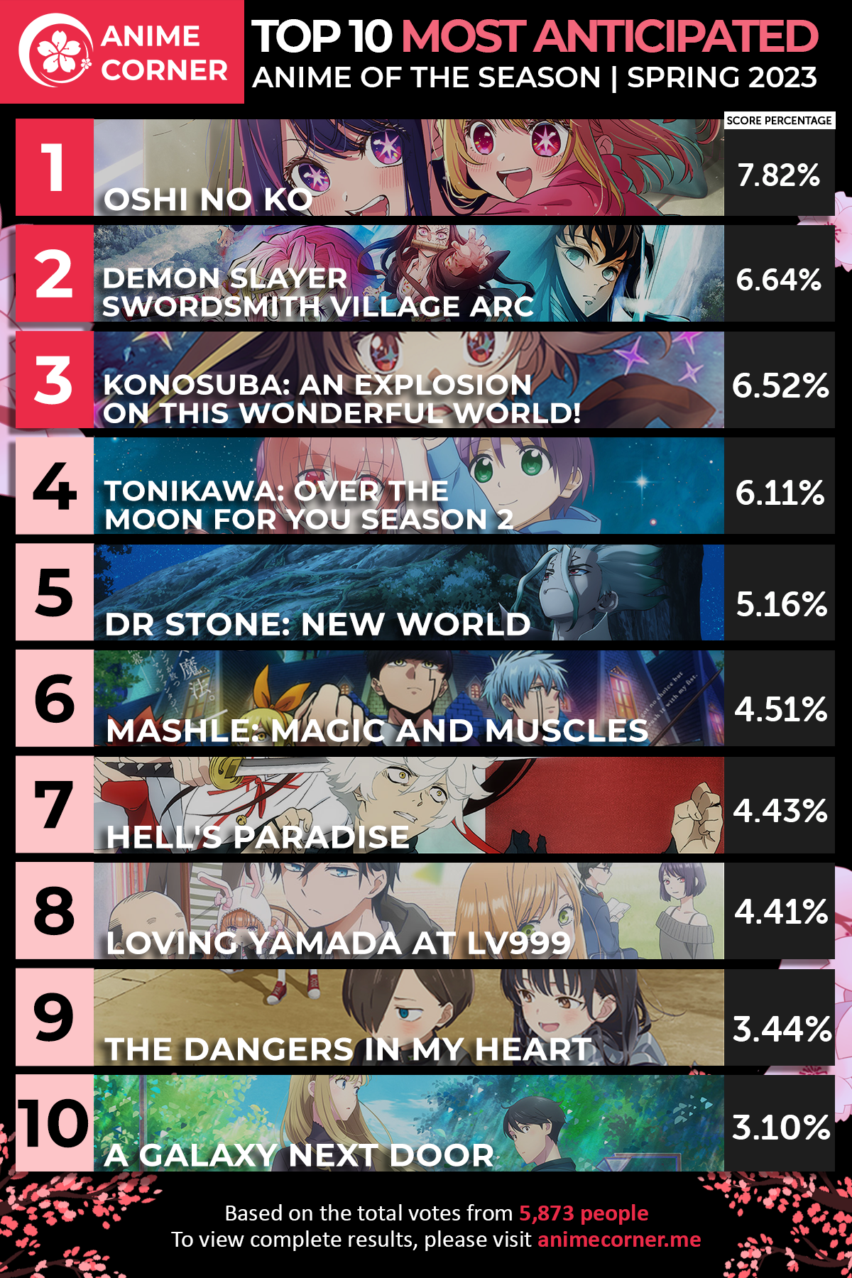 Top more than 67 highest rated anime episodes - in.cdgdbentre