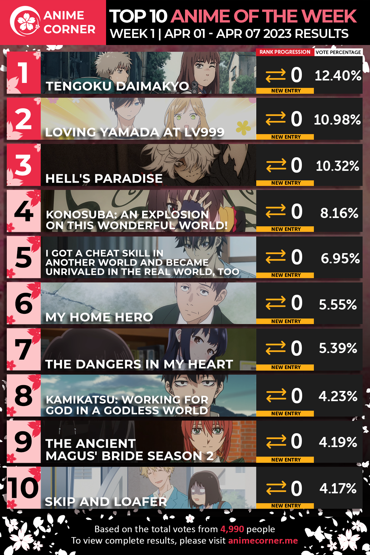 spring 2023 top 10 anime week 1 