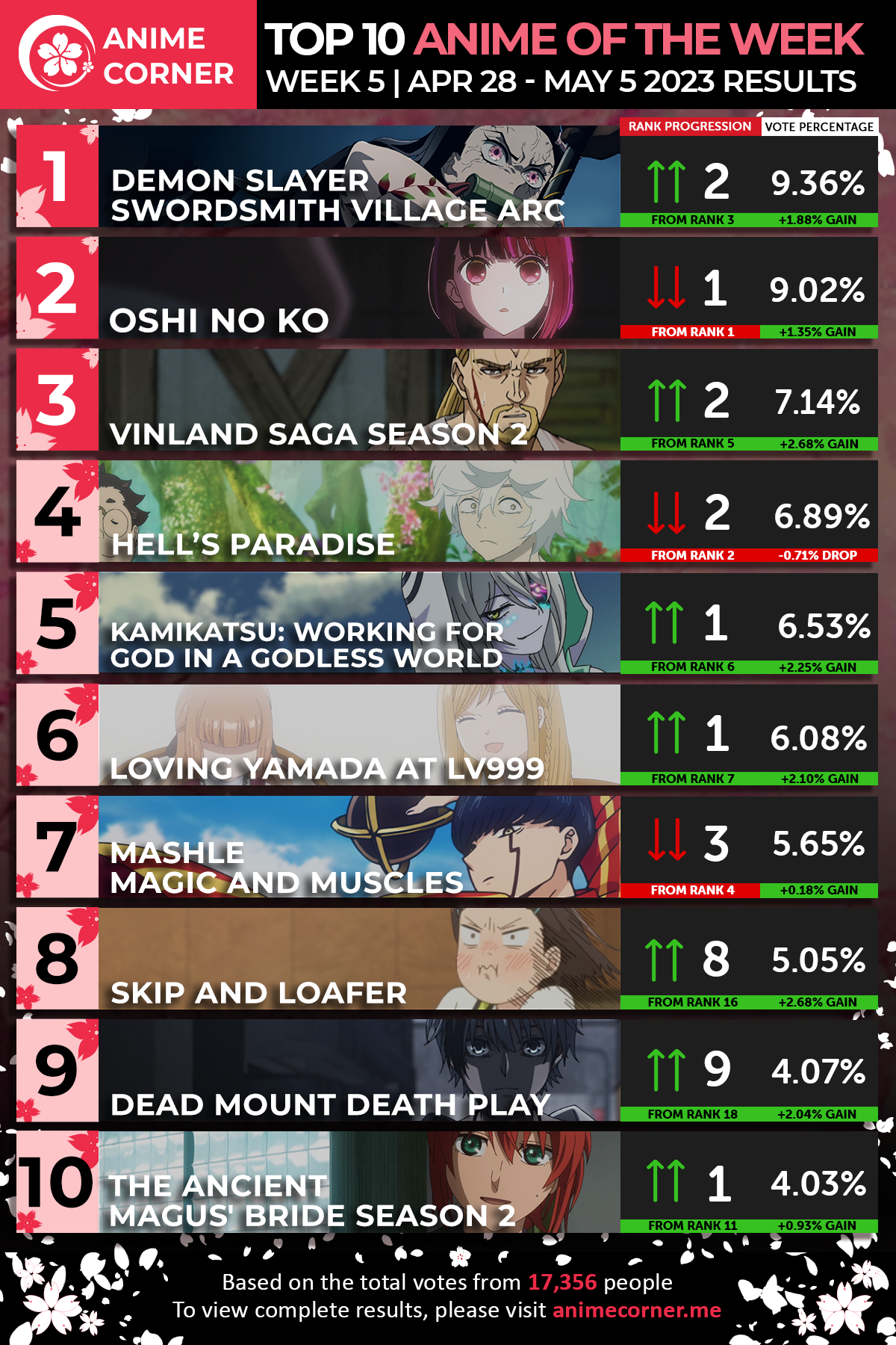 Top 10 Spring 2023 Anime - Week 5