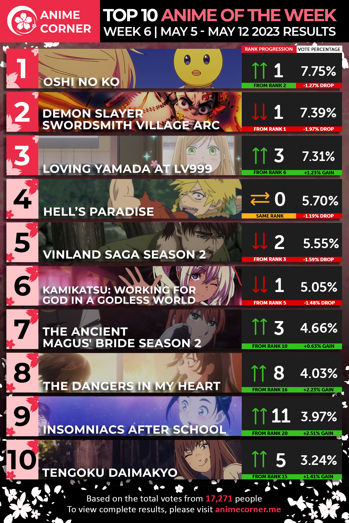 Spring 2023 Anime Rankings Week 6 Anime Corner