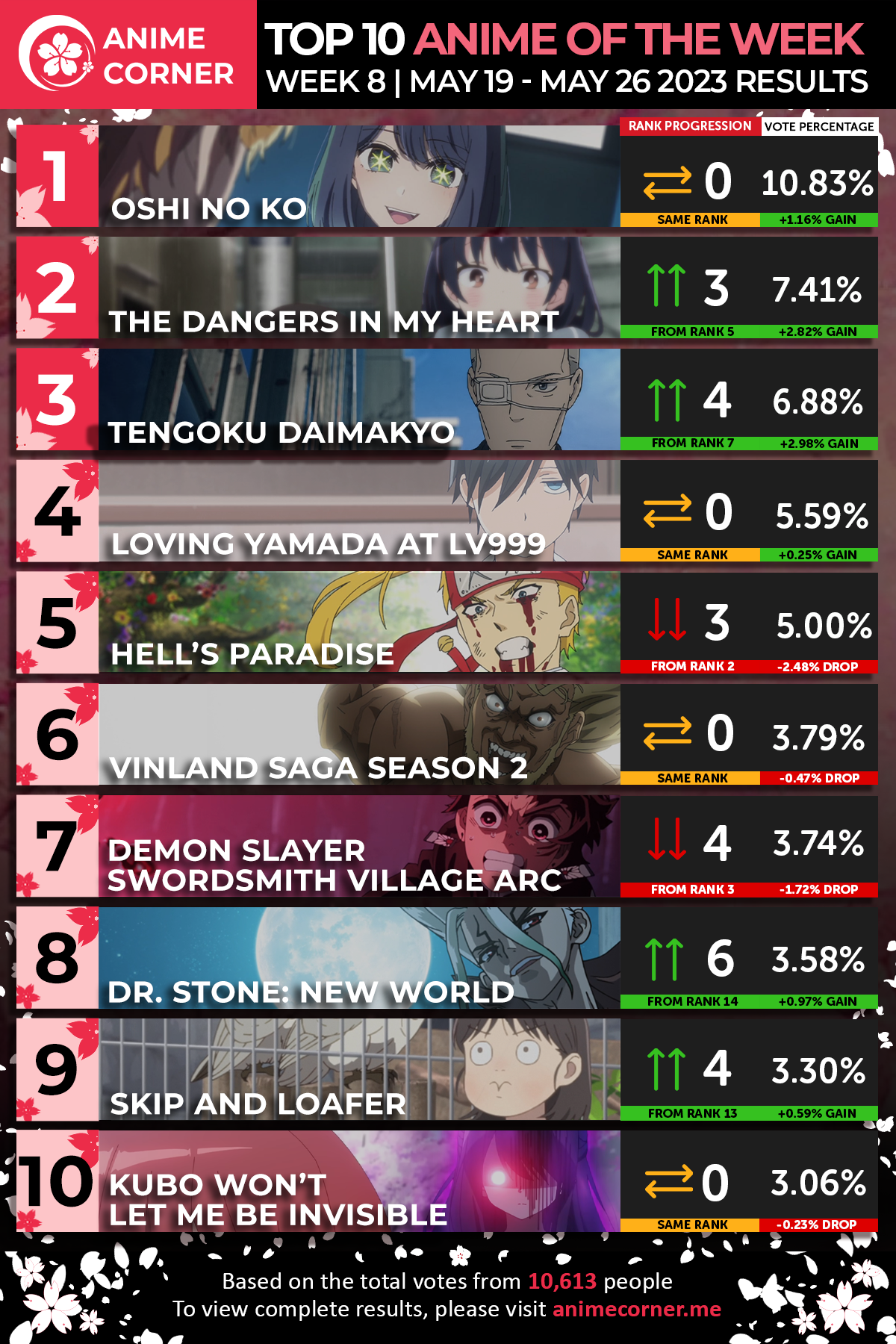 r/anime Annual Karma Ranking | 2019 : r/anime
