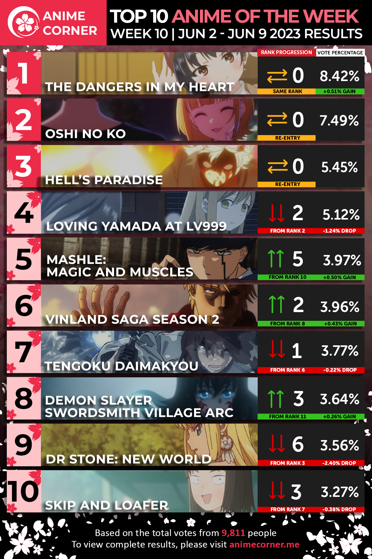 anime ranking week 10 corner best