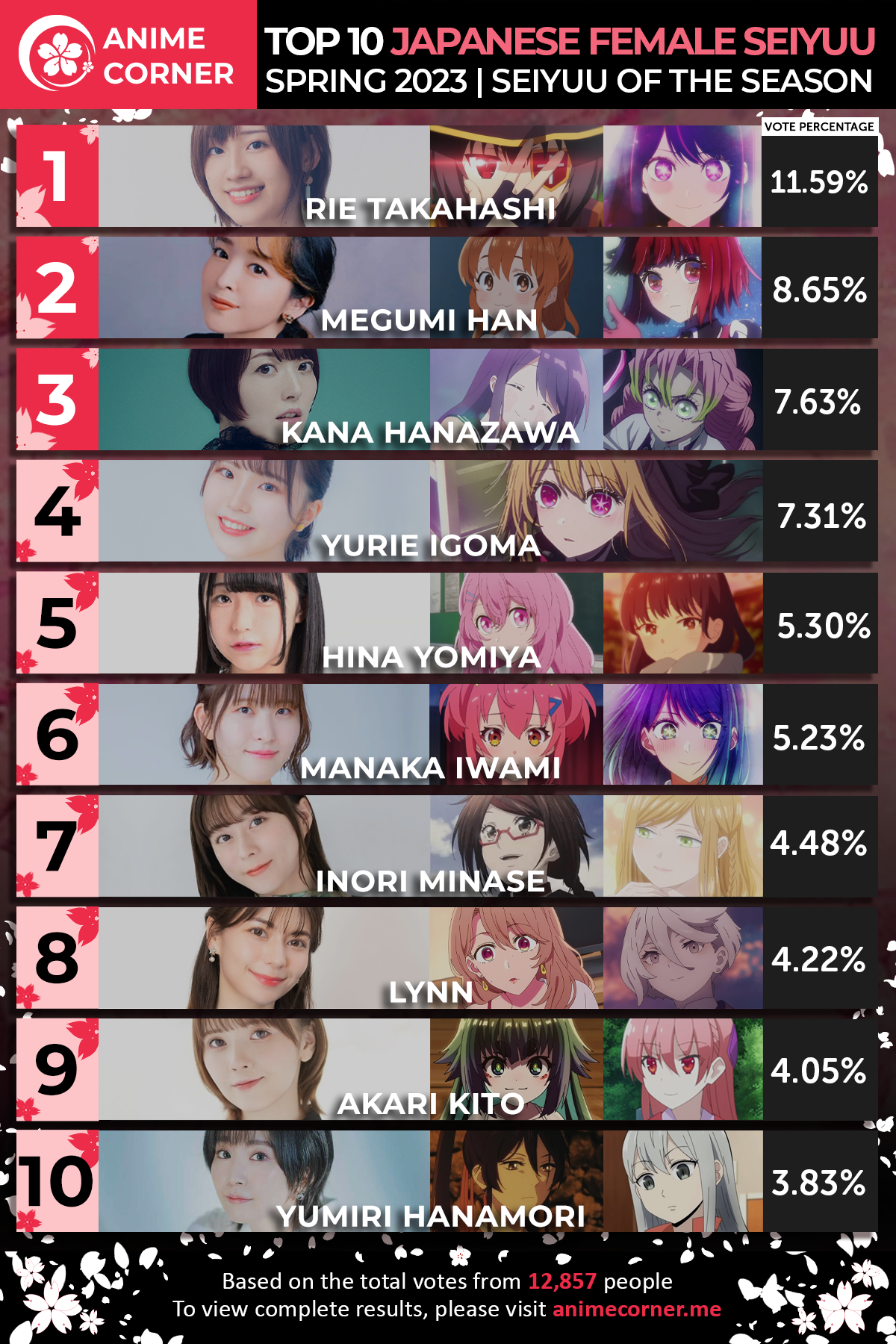 Fall 2023 Anime Rankings – Week 4 - Anime Corner