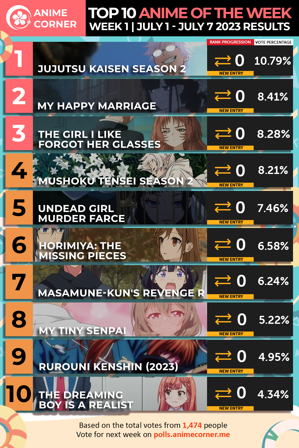 r/anime Karma & Poll Ranking | Week 1 [Fall 2020] : r/anime