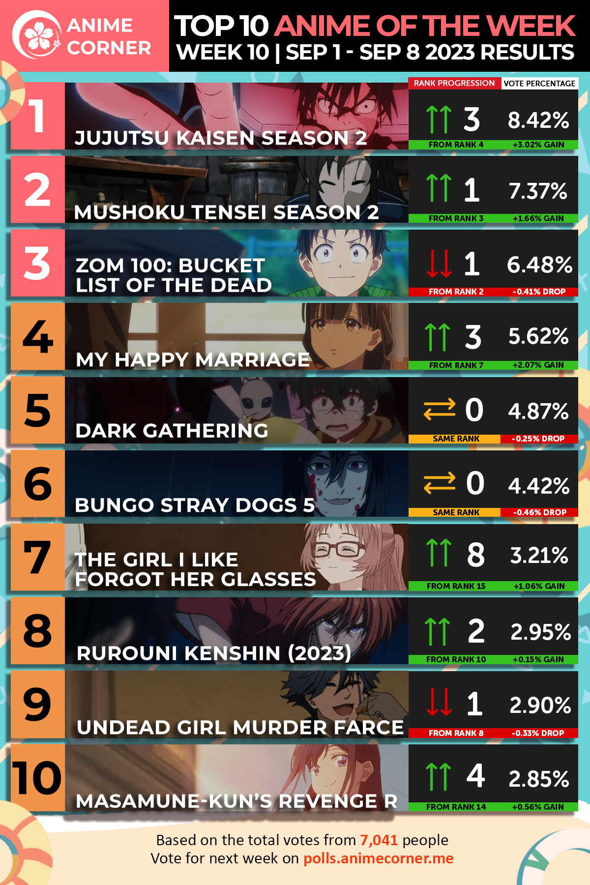 summer 2023 anime ranking week 10 corner