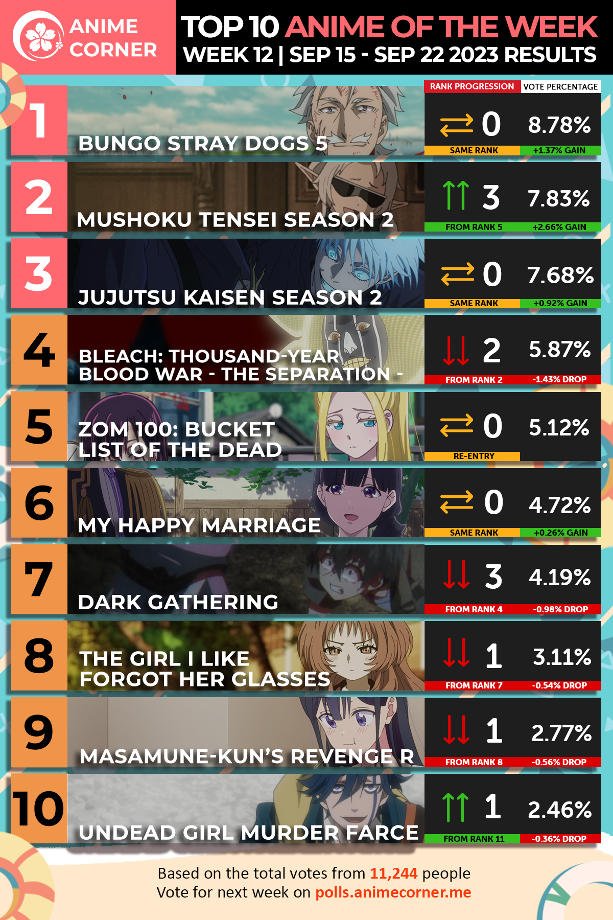 bungo stray dogs anime top ranking week 12