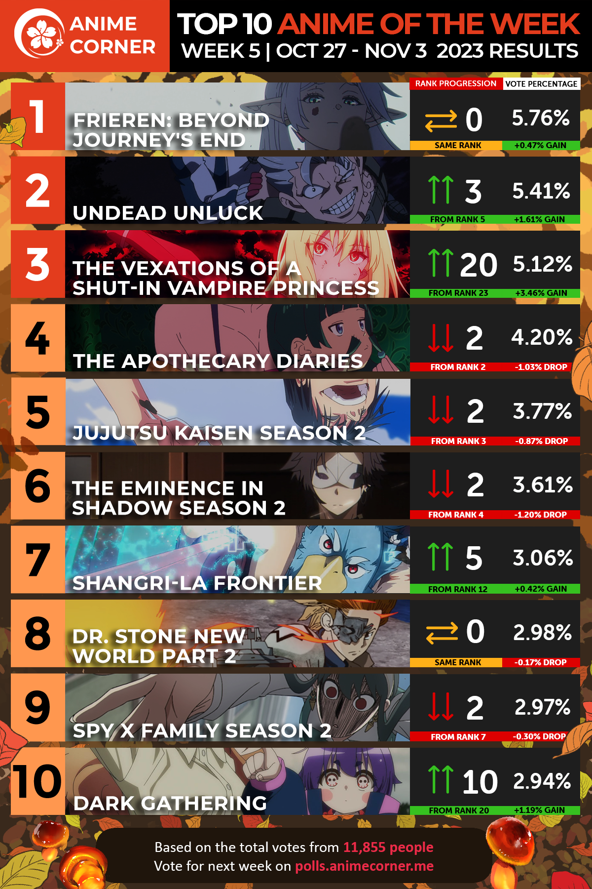 frieren slayer top anime corner ranking week 5