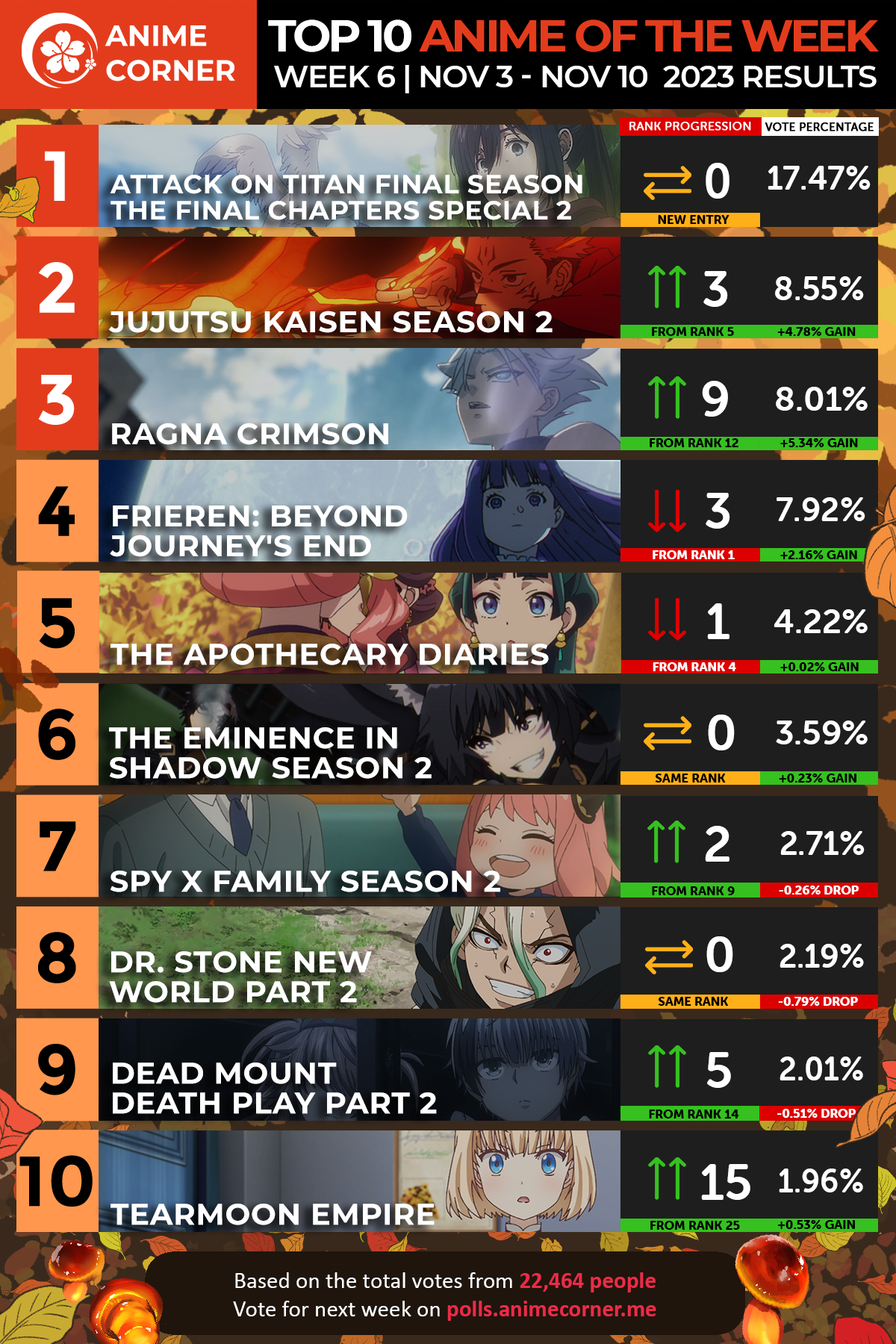 attack on titan tops anime ranking week 6