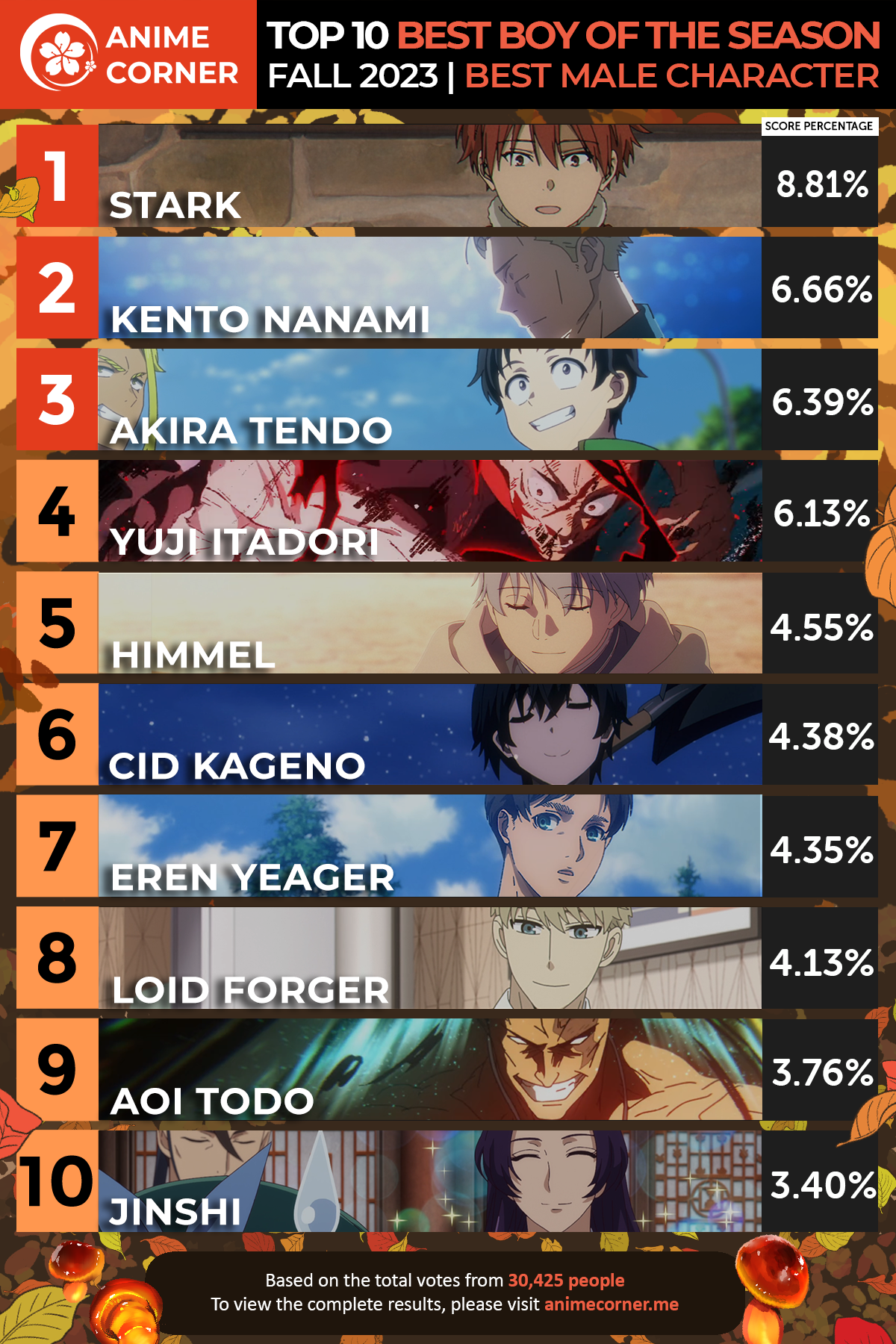 best boy fall 2023 anime male character top 10