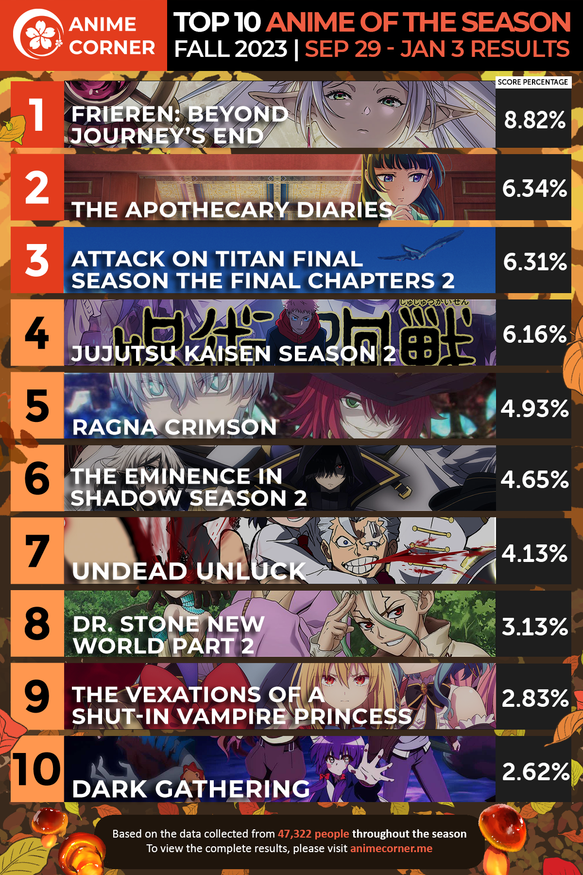 top 10 anime season fall 2023 frieren best