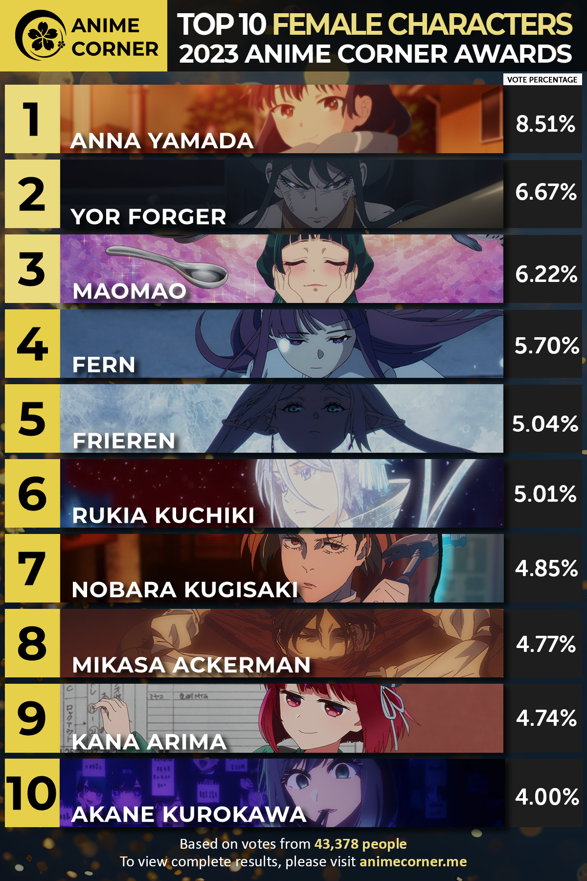 Best Anime Couples / Ships of 2023 - Ranking - Anime Corner